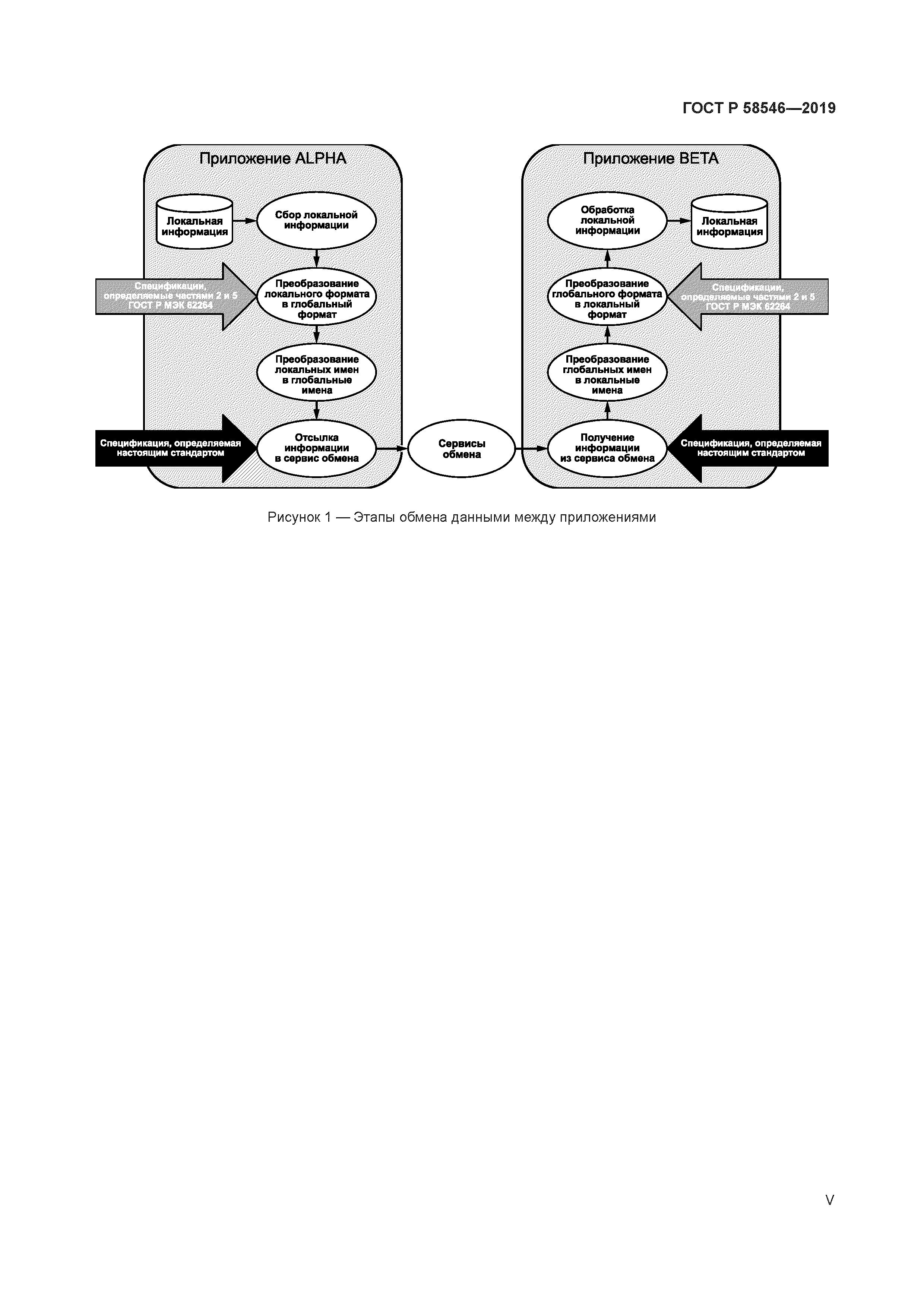 ГОСТ Р 58546-2019