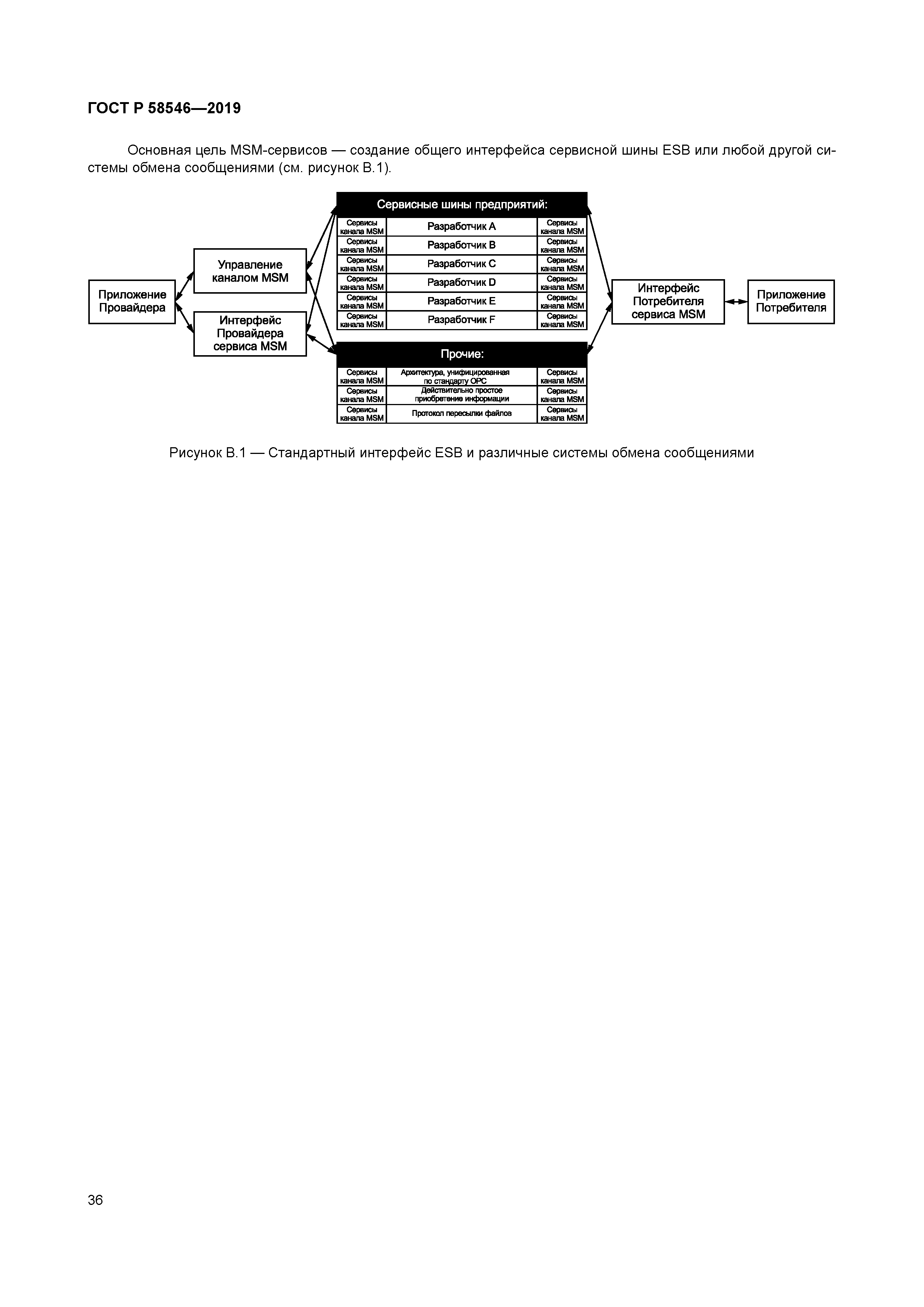 ГОСТ Р 58546-2019