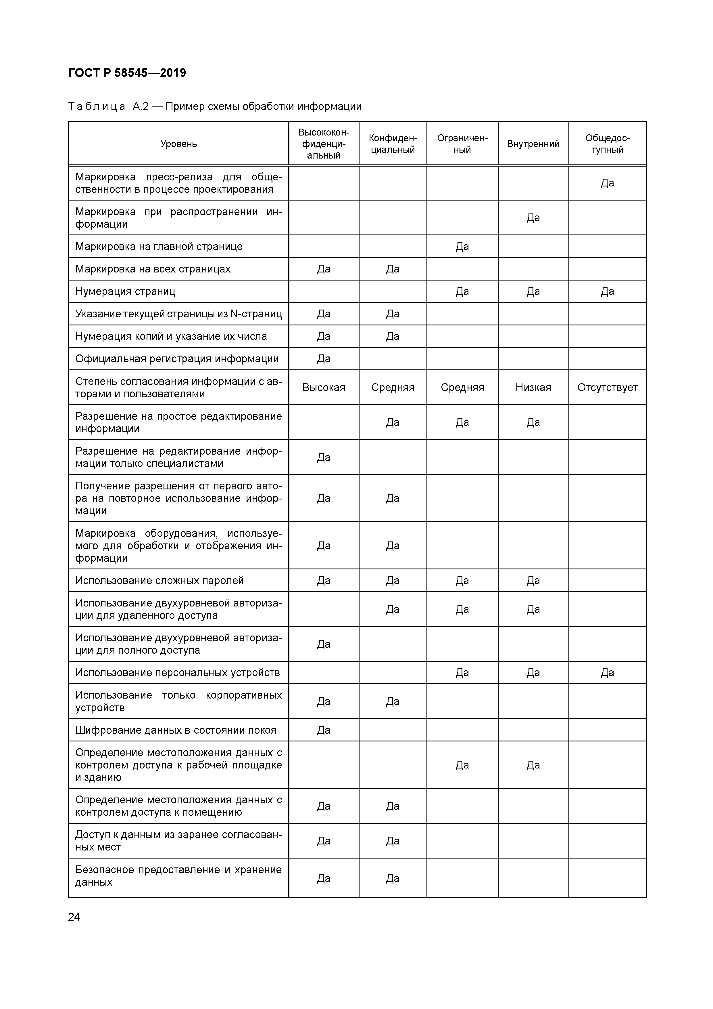 ГОСТ Р 58545-2019