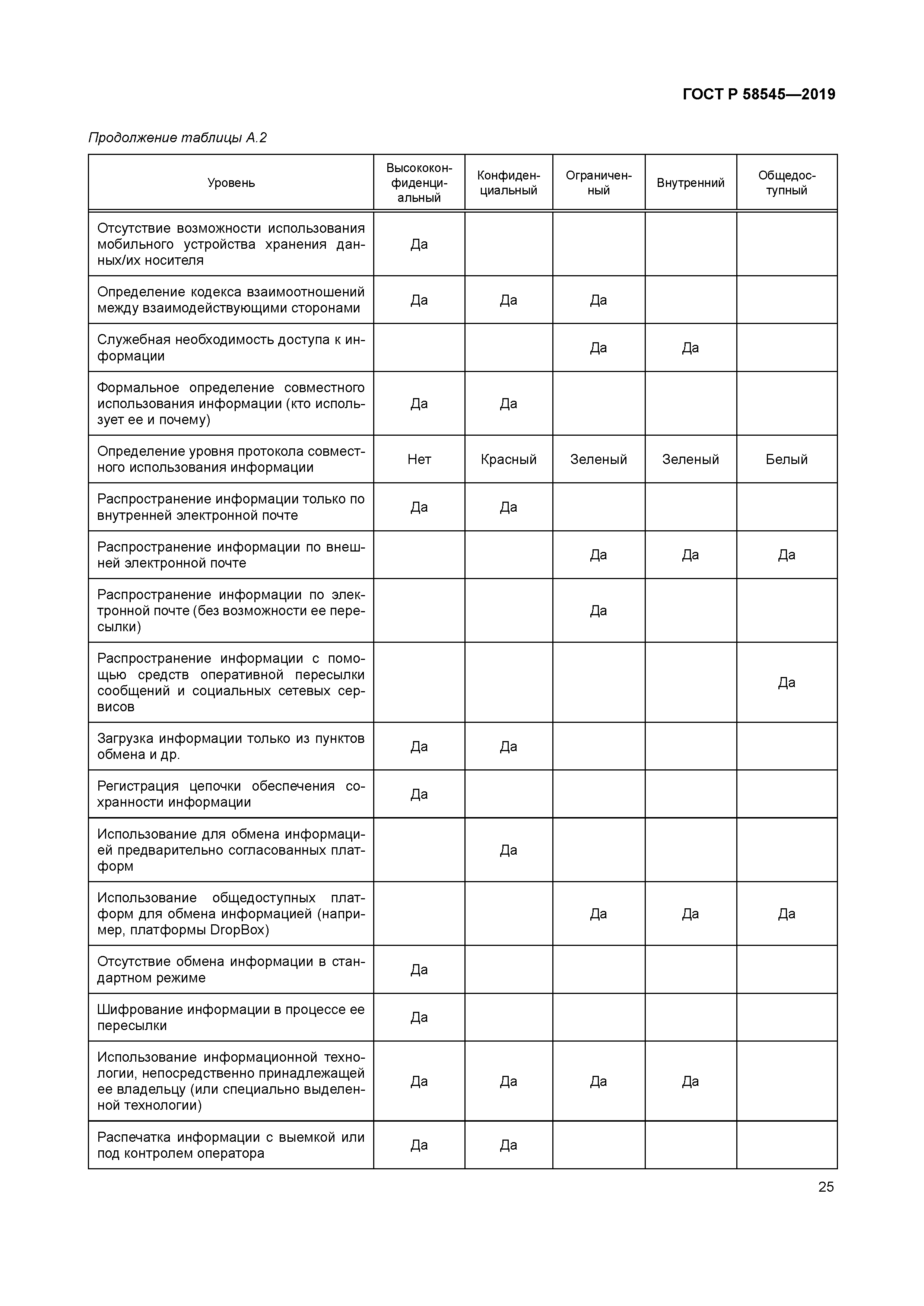 ГОСТ Р 58545-2019