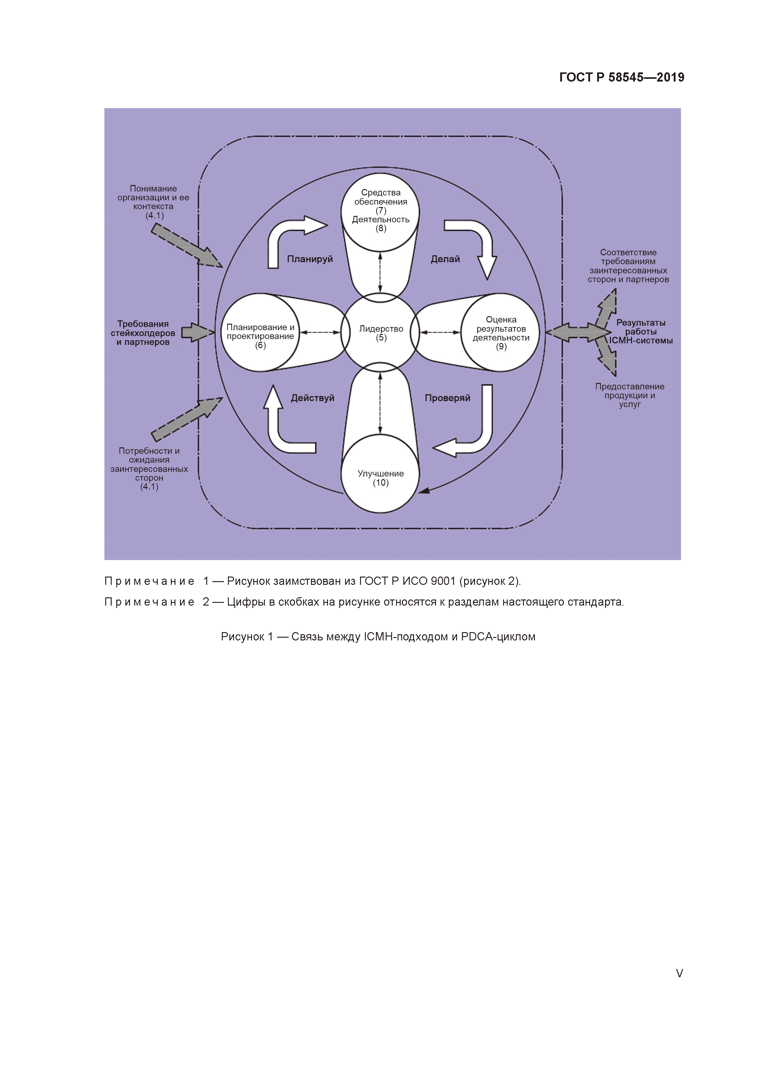 ГОСТ Р 58545-2019