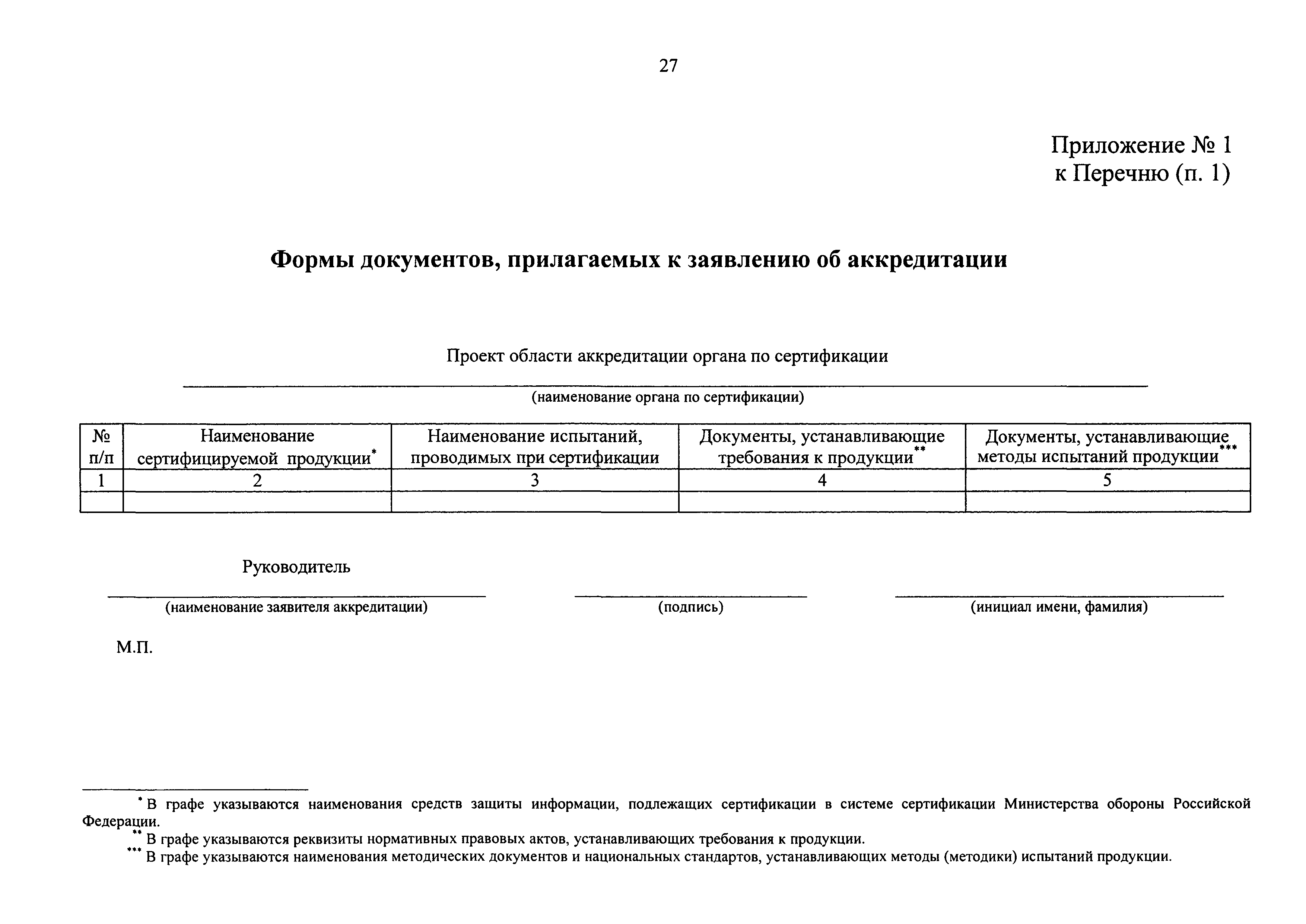 Российская аккредитация