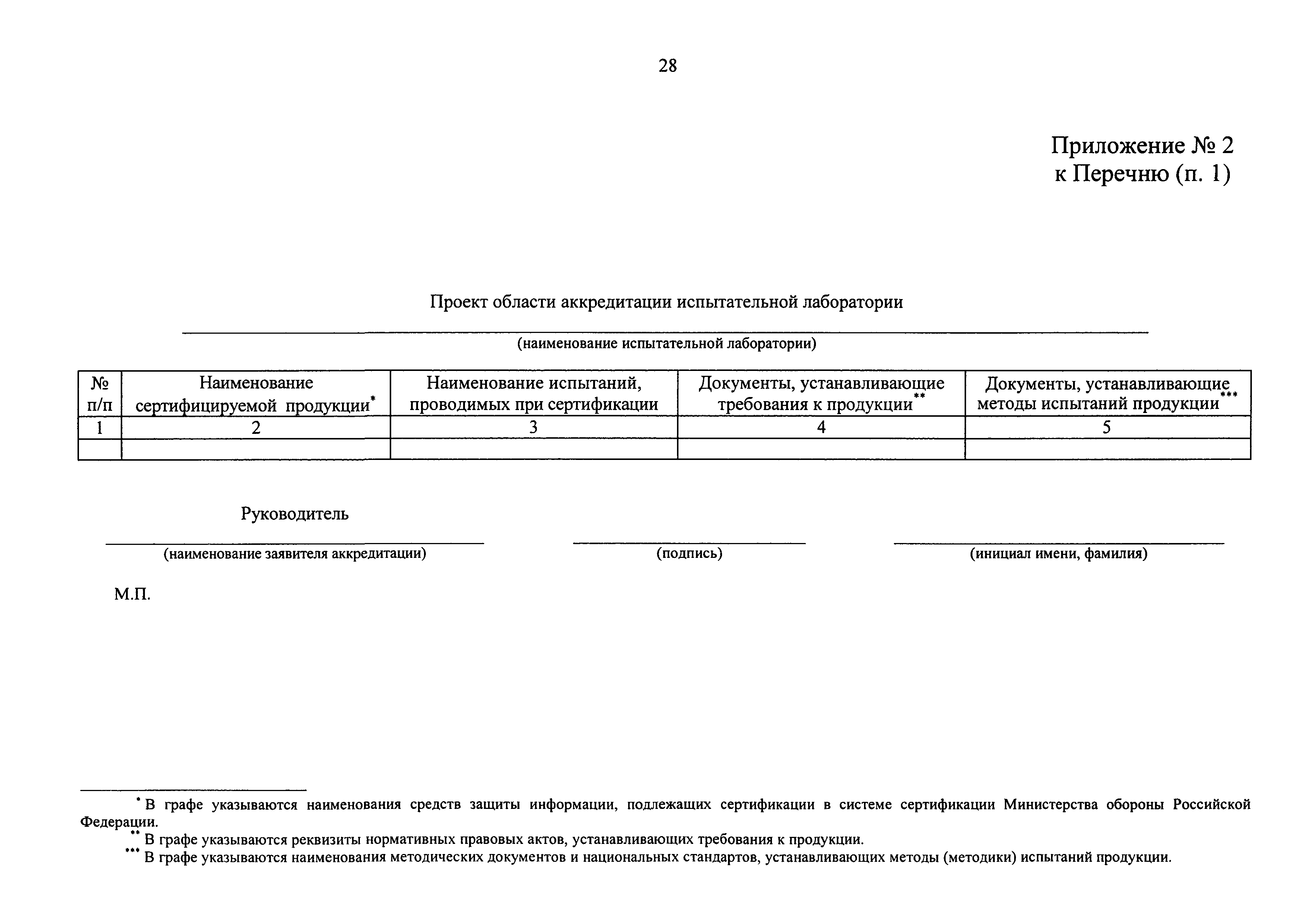 Схема аккредитации лаборатории