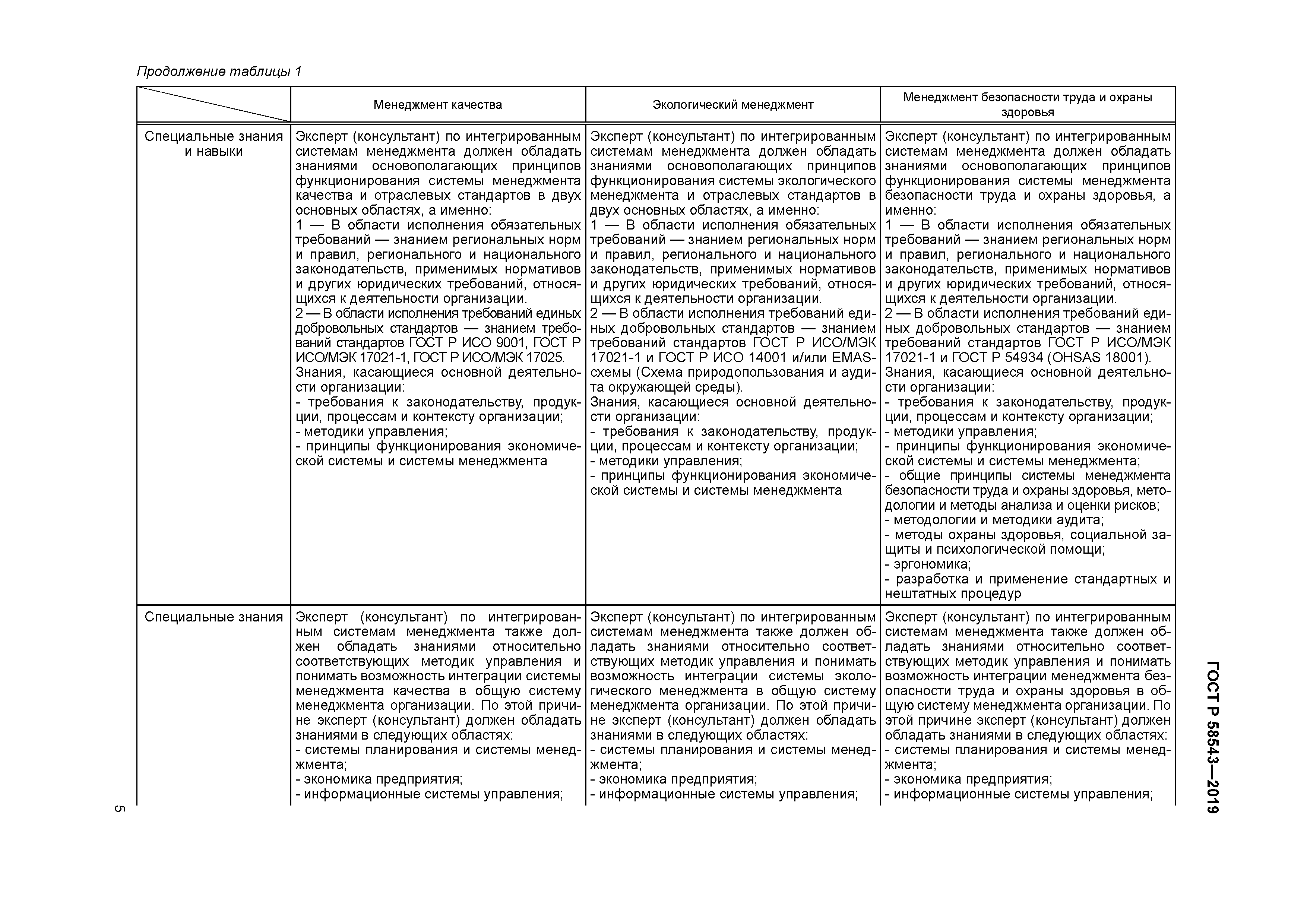 ГОСТ Р 58543-2019