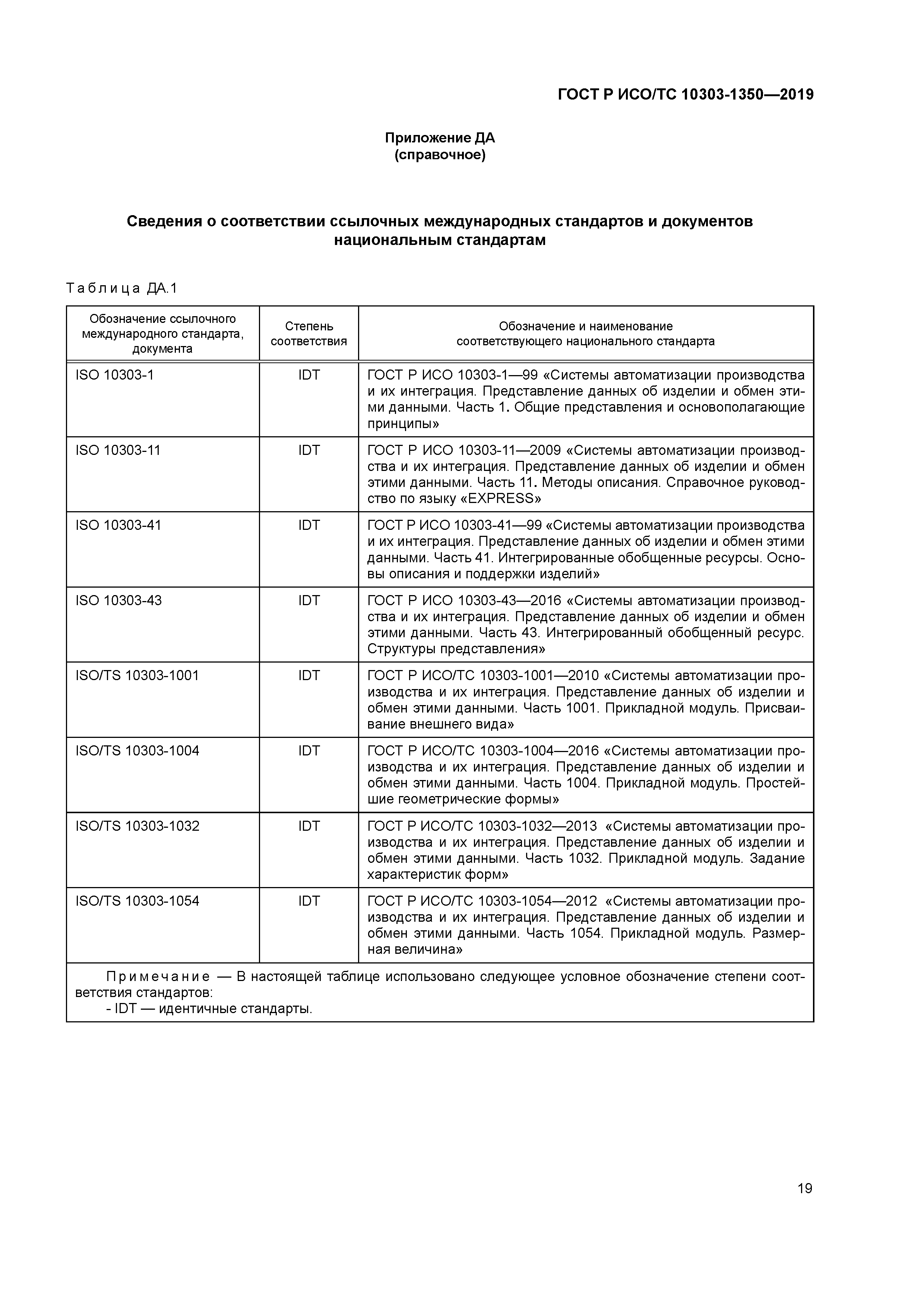 ГОСТ Р ИСО/ТС 10303-1350-2019