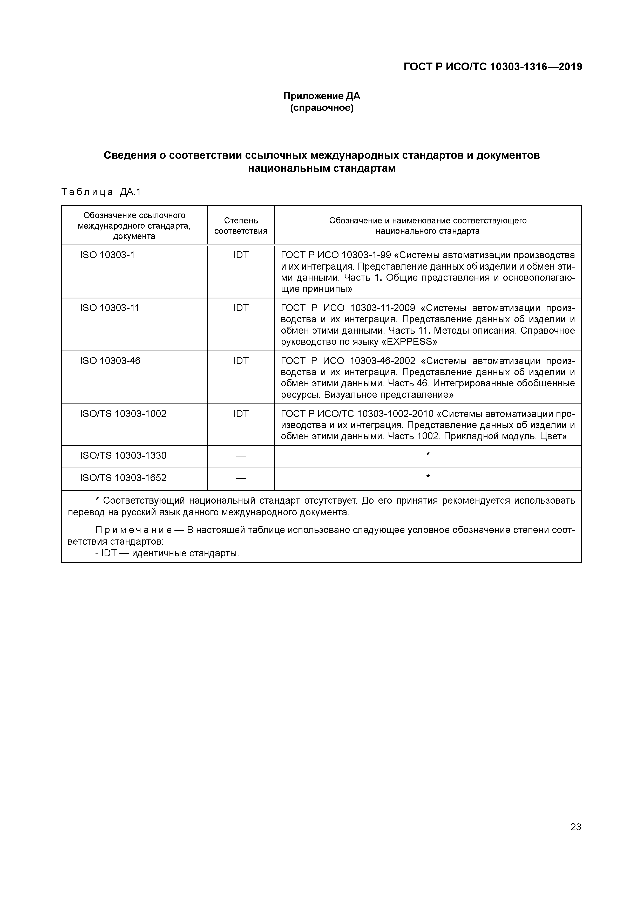 ГОСТ Р ИСО/ТС 10303-1316-2019