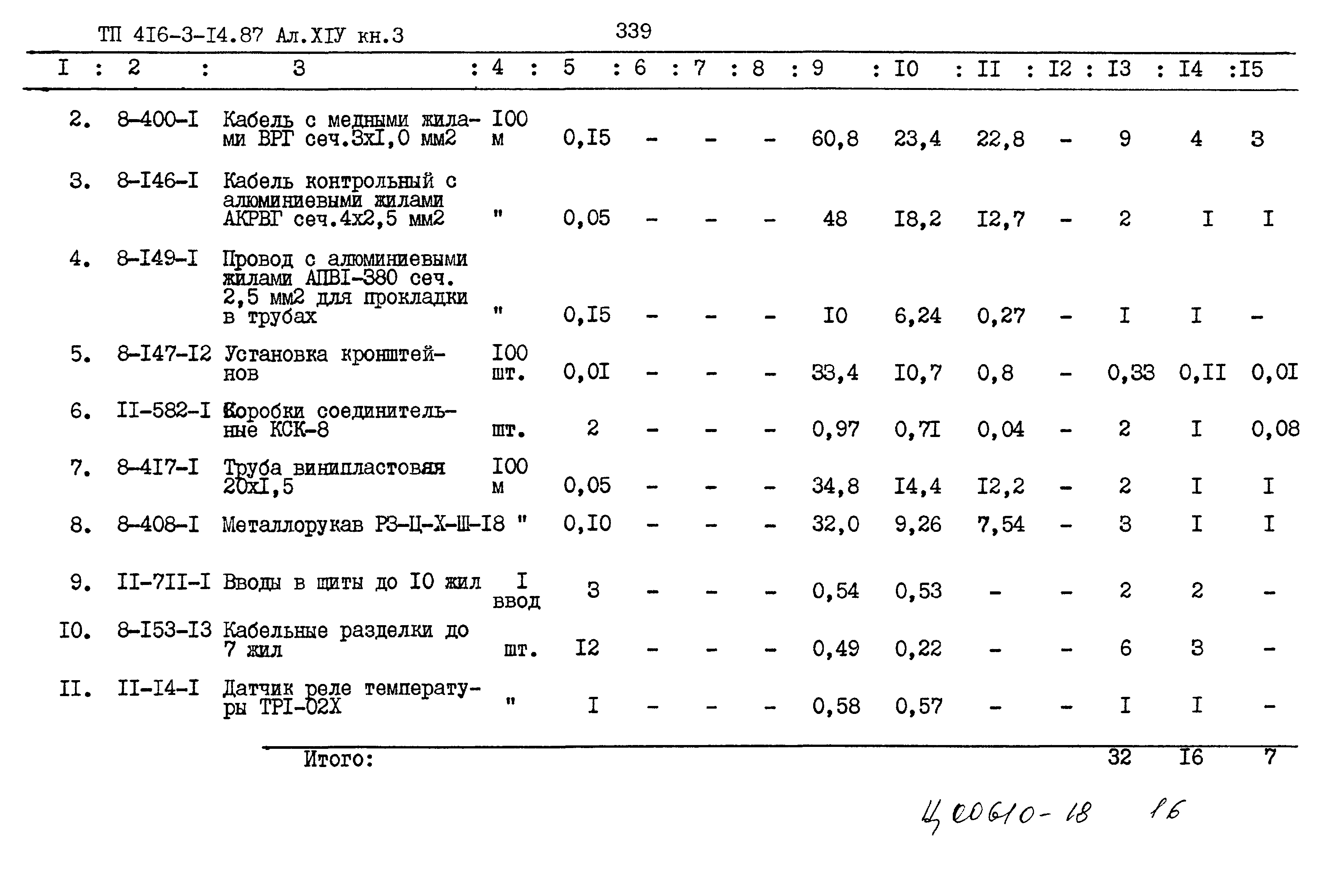 Типовой проект 416-3-14.87