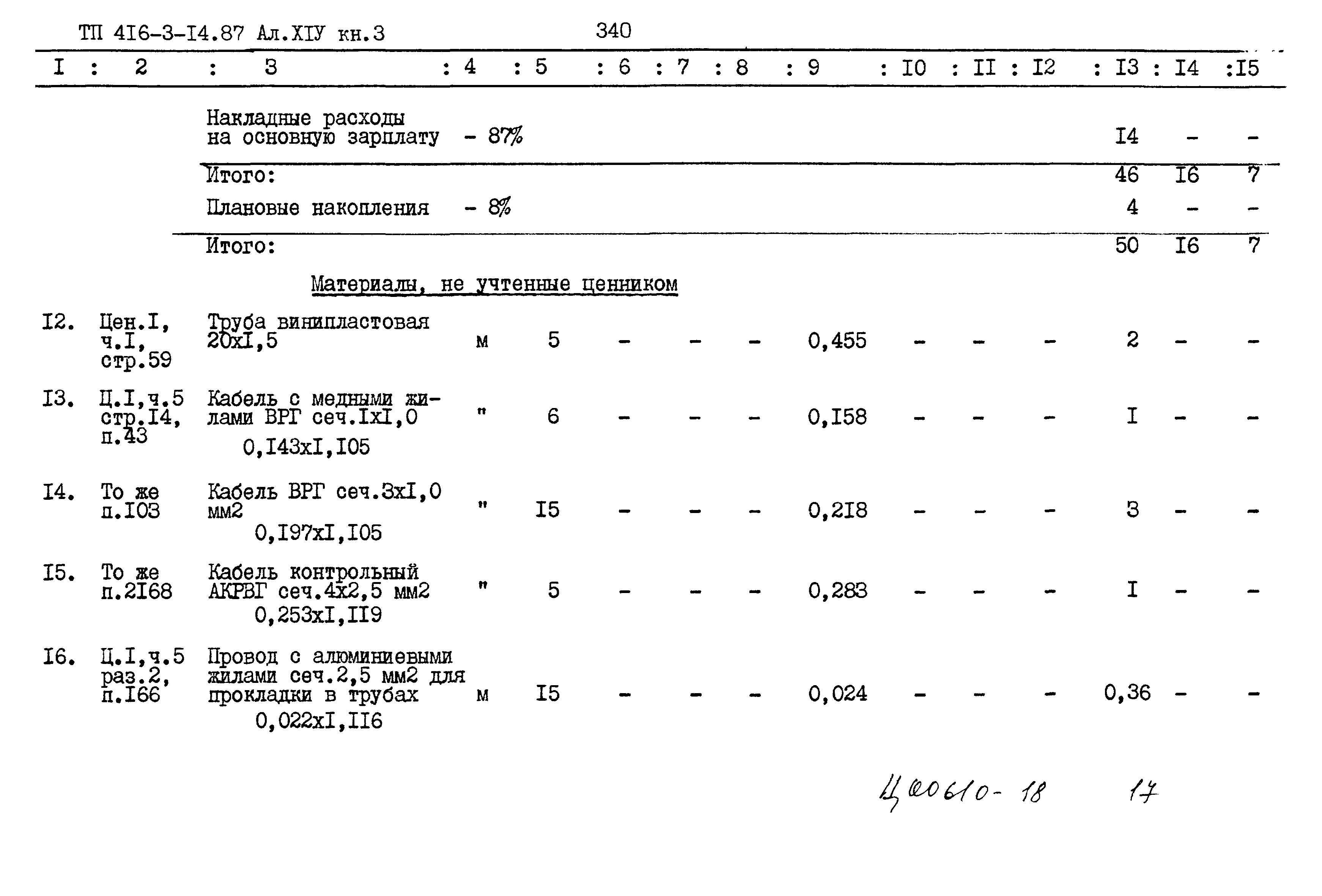 Типовой проект 416-3-14.87