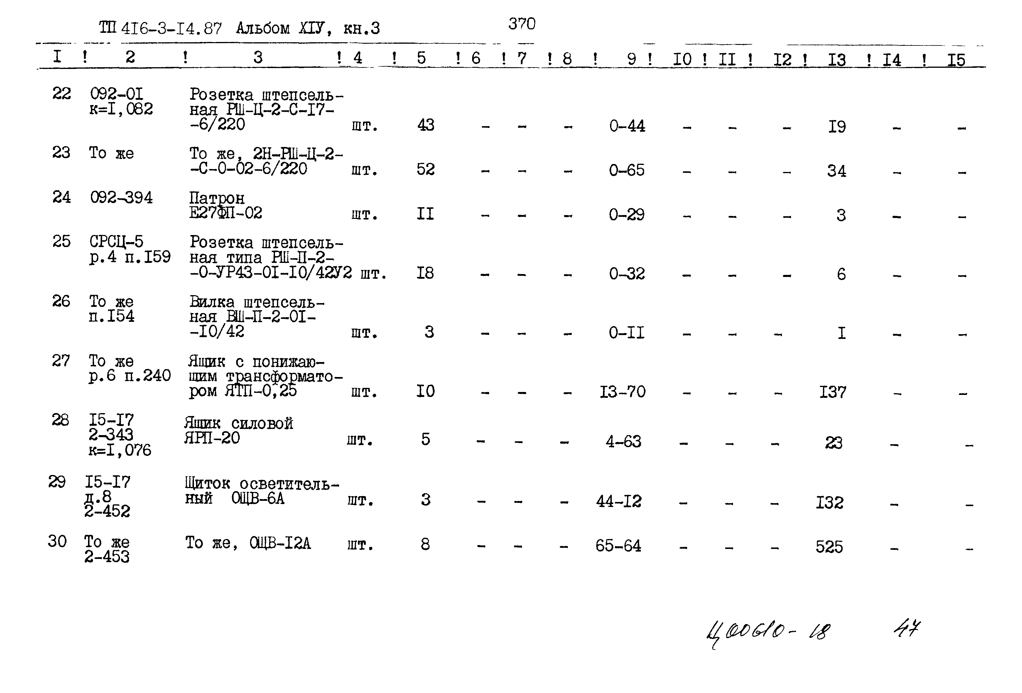 Типовой проект 416-3-14.87