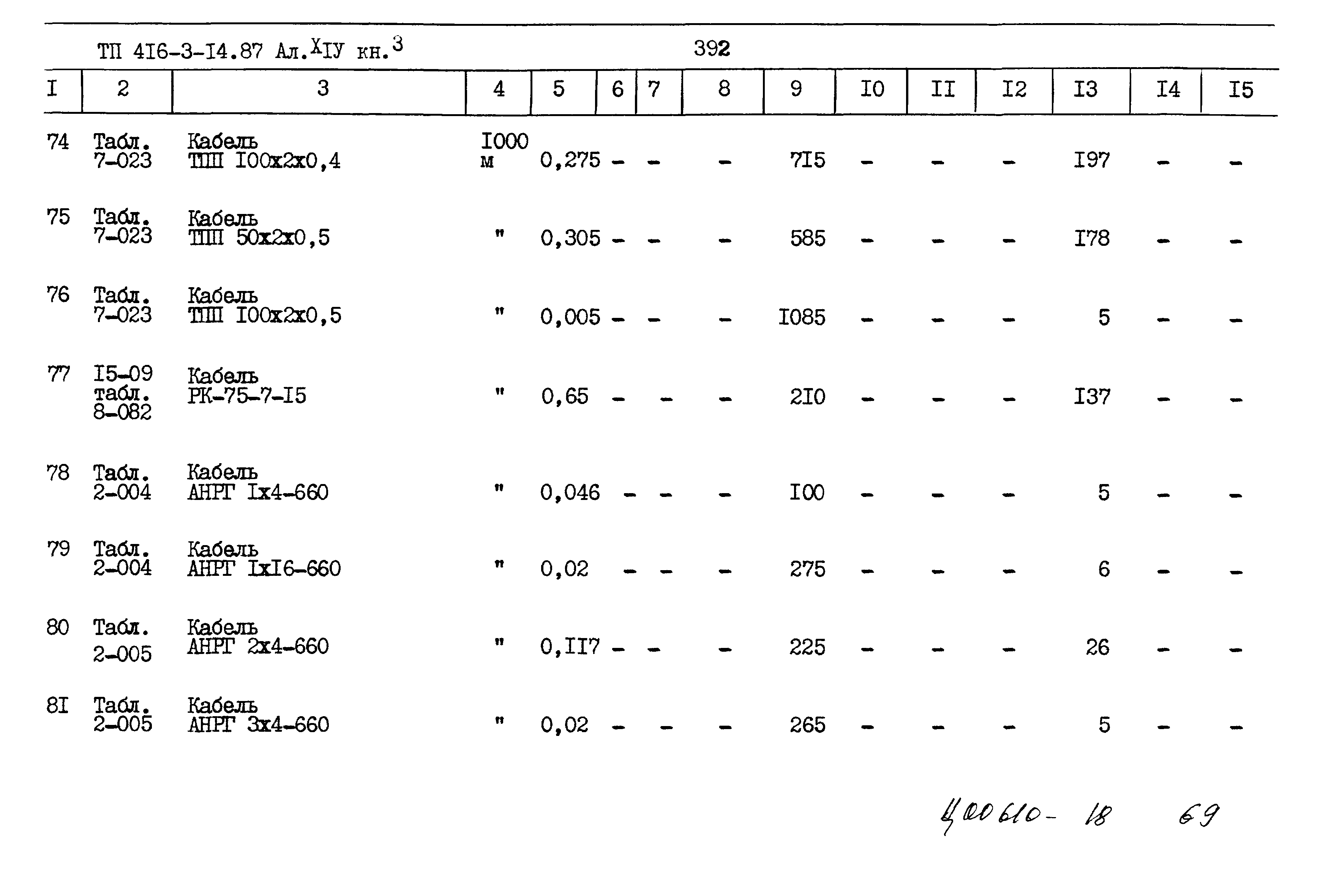Типовой проект 416-3-14.87