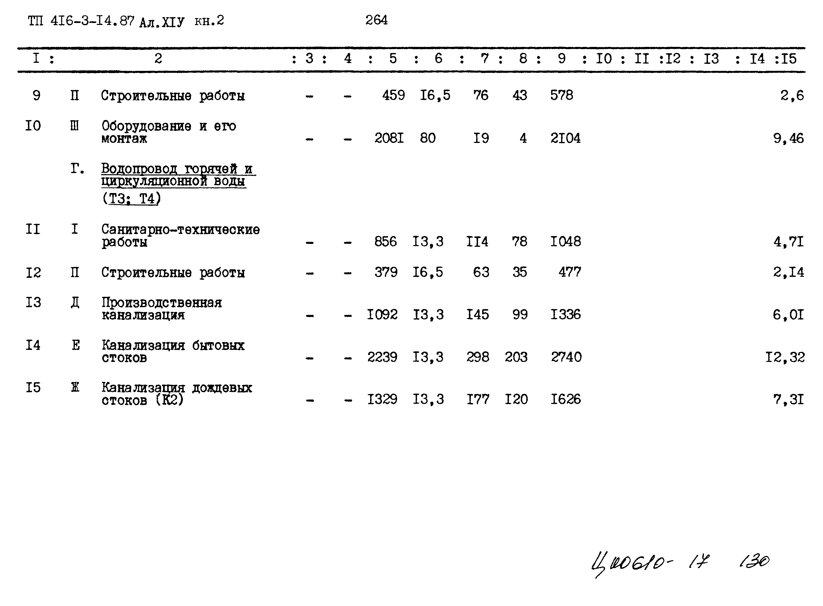 Типовой проект 416-3-14.87