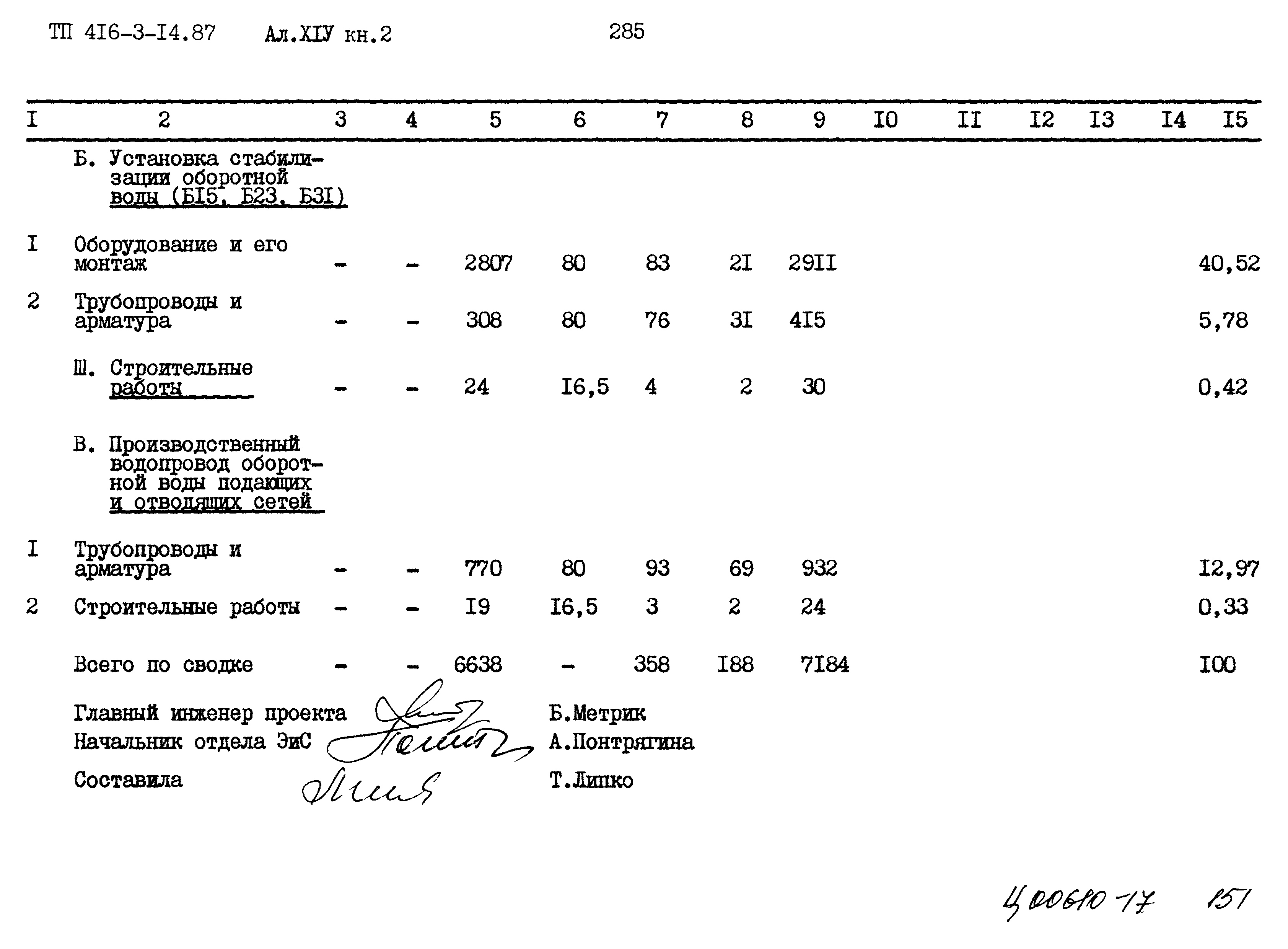 Типовой проект 416-3-14.87