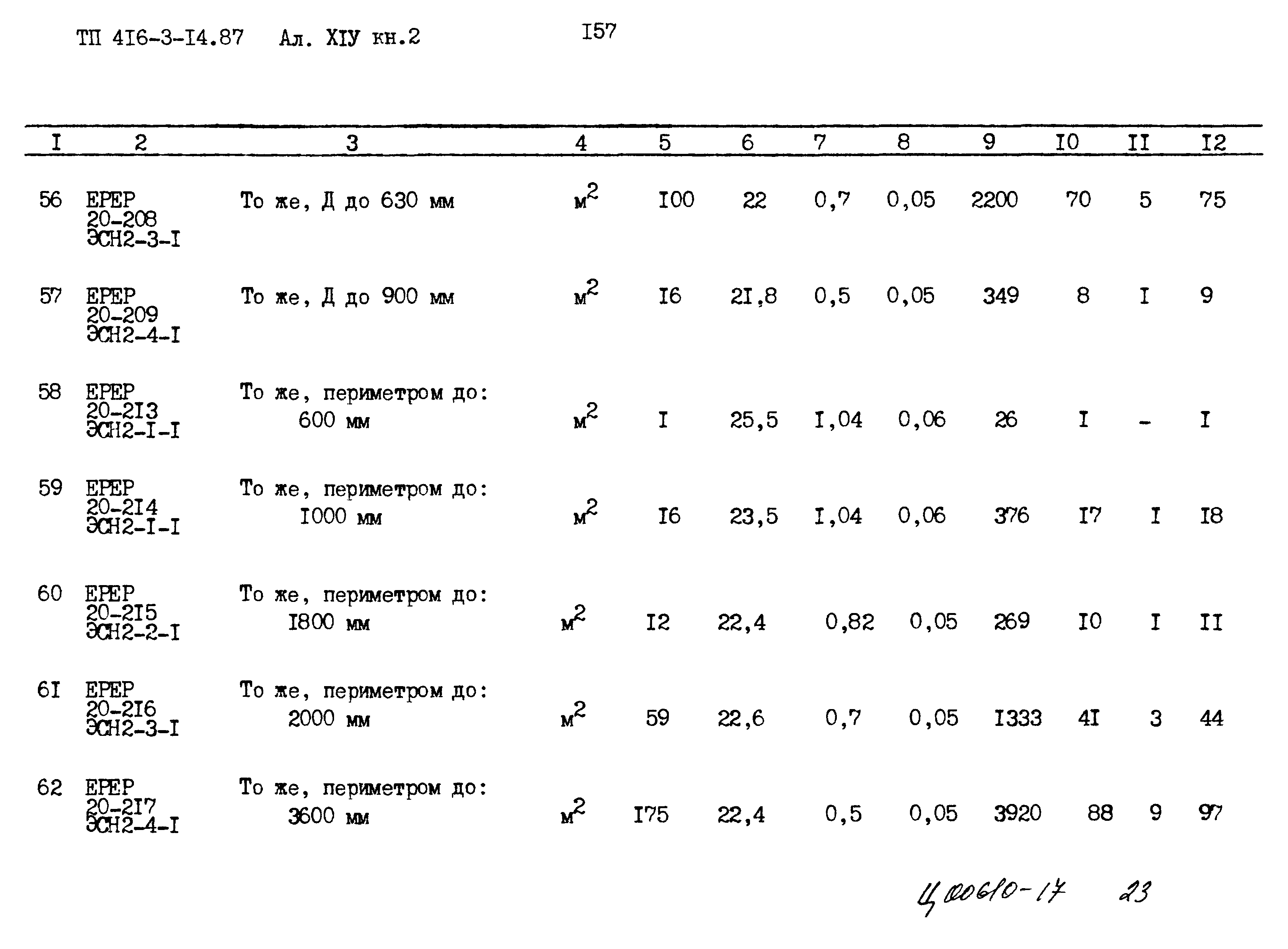 Типовой проект 416-3-14.87