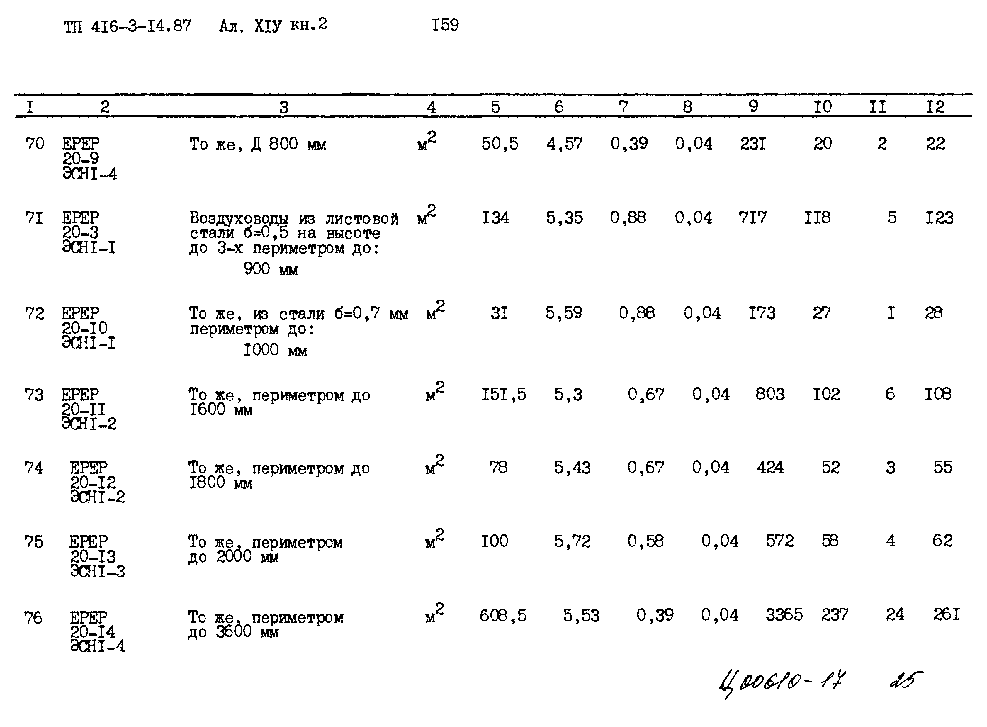 Типовой проект 416-3-14.87