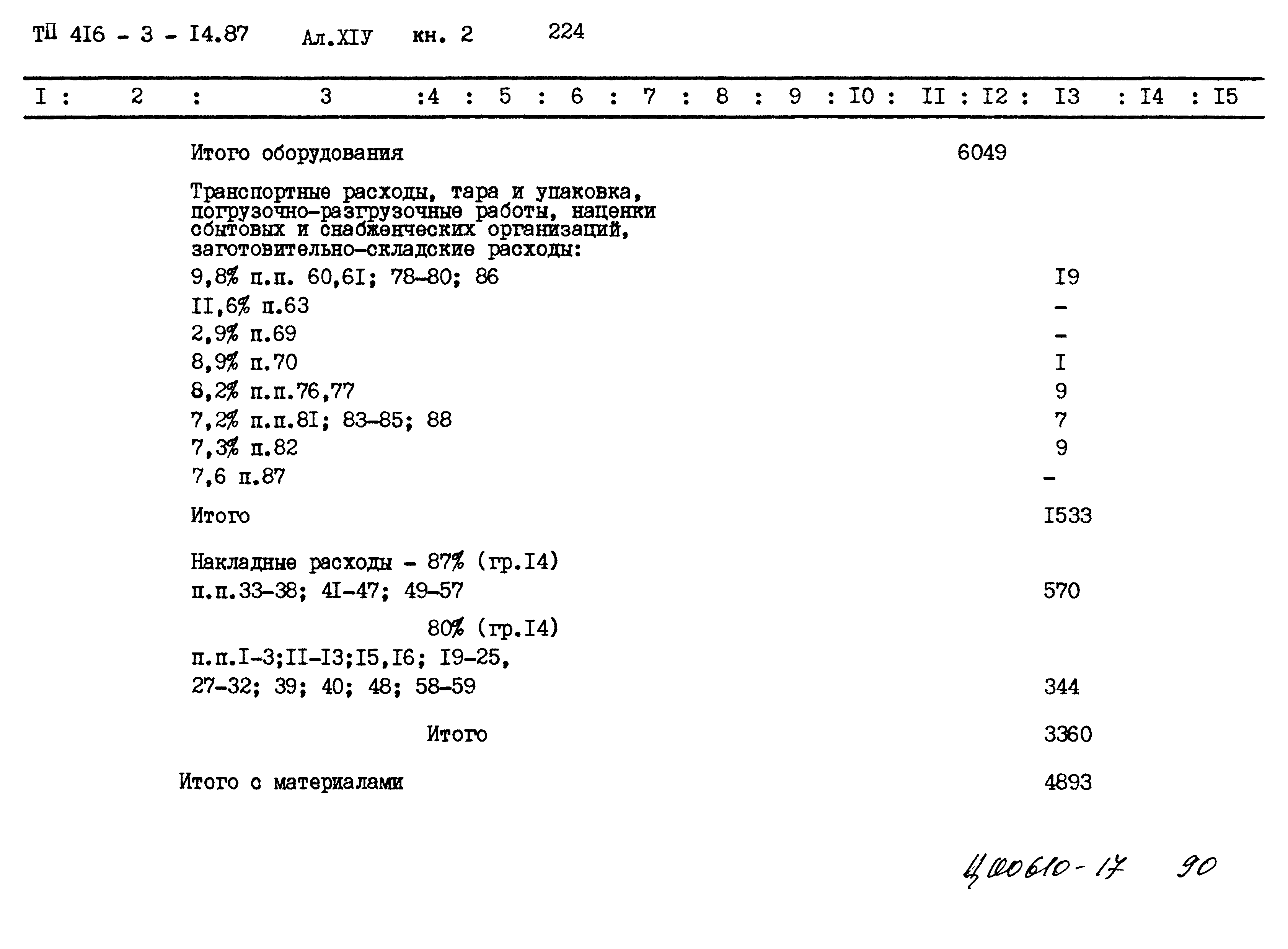 Типовой проект 416-3-14.87