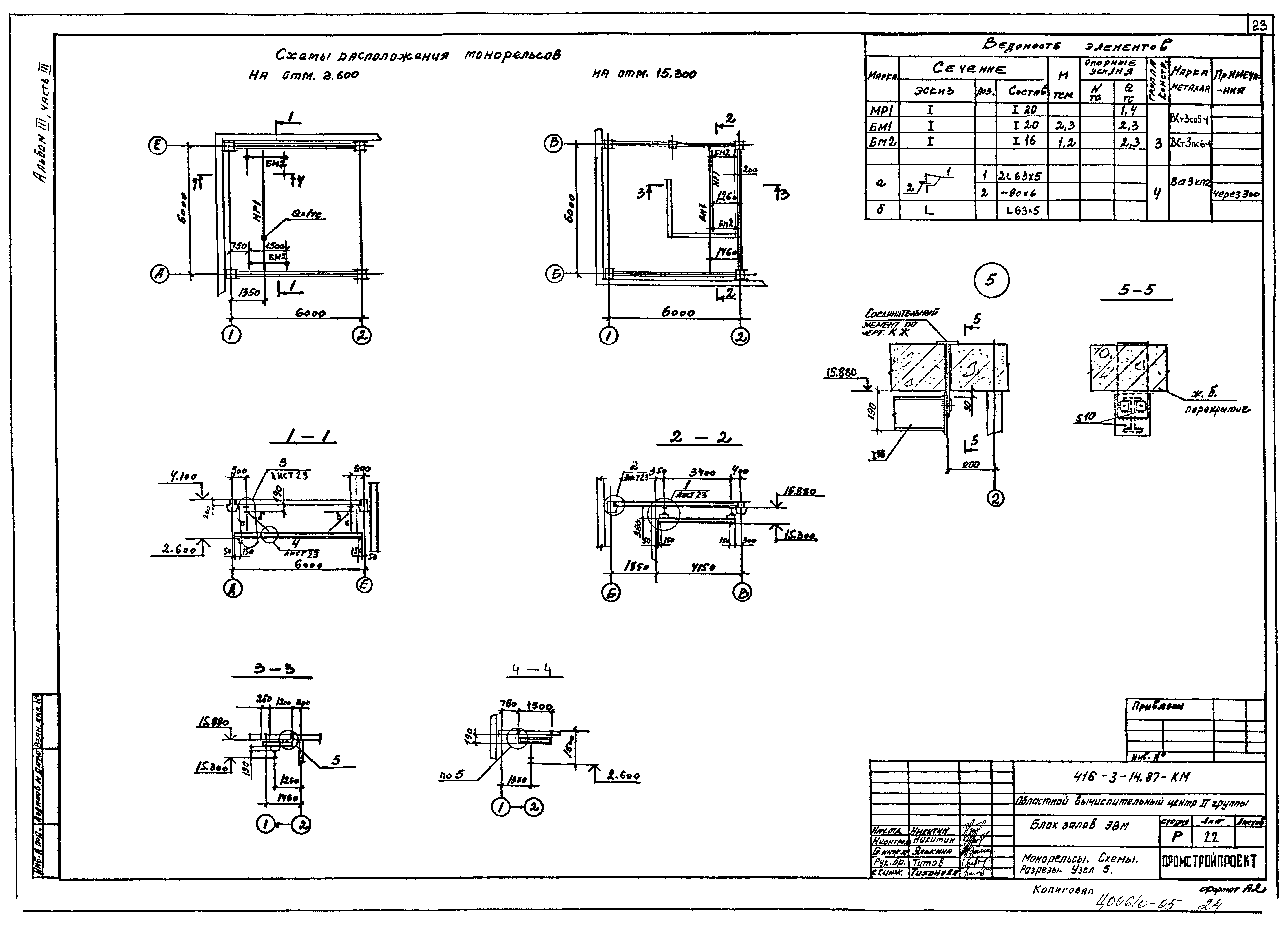Типовой проект 416-3-14.87