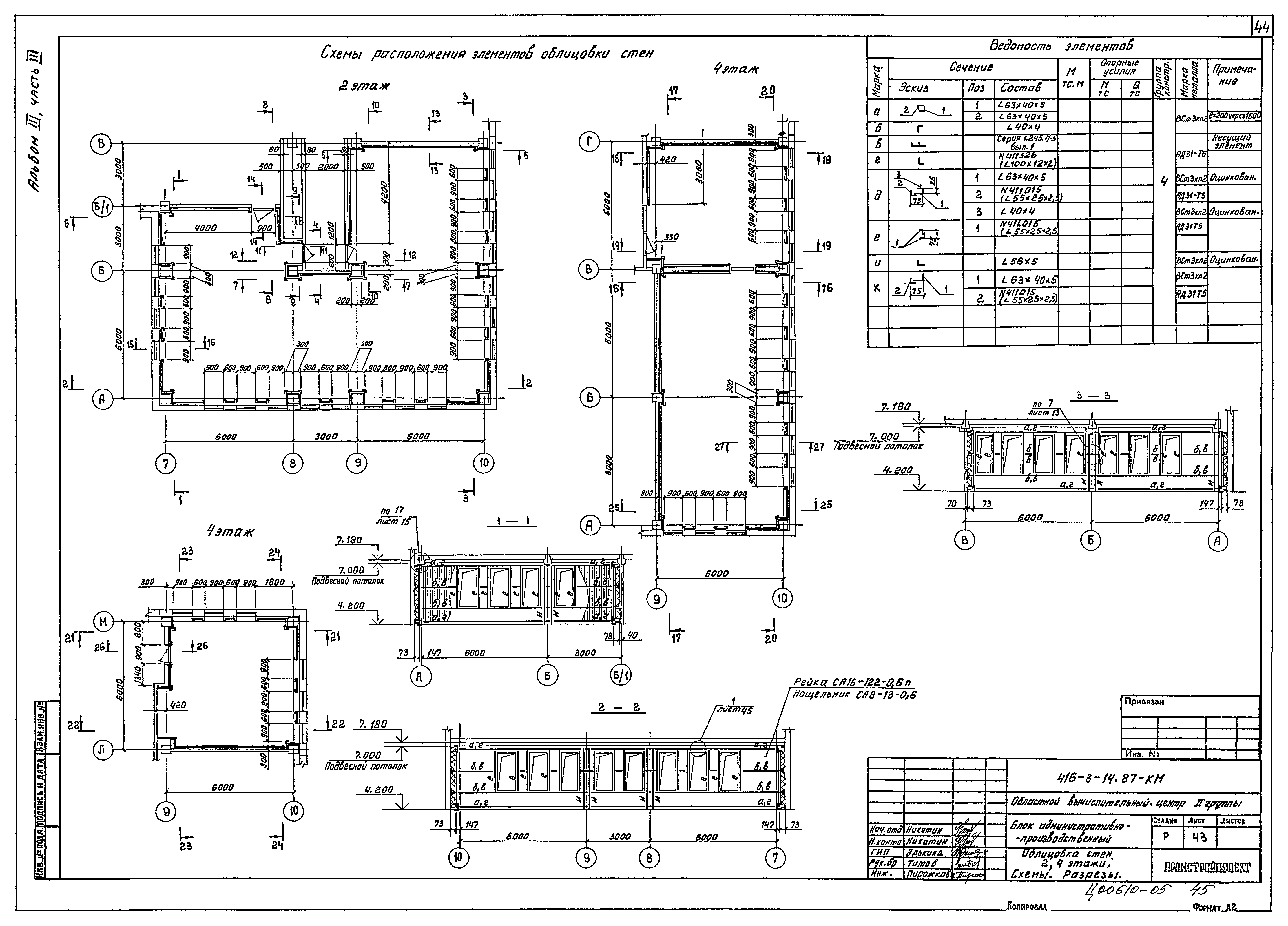 Типовой проект 416-3-14.87