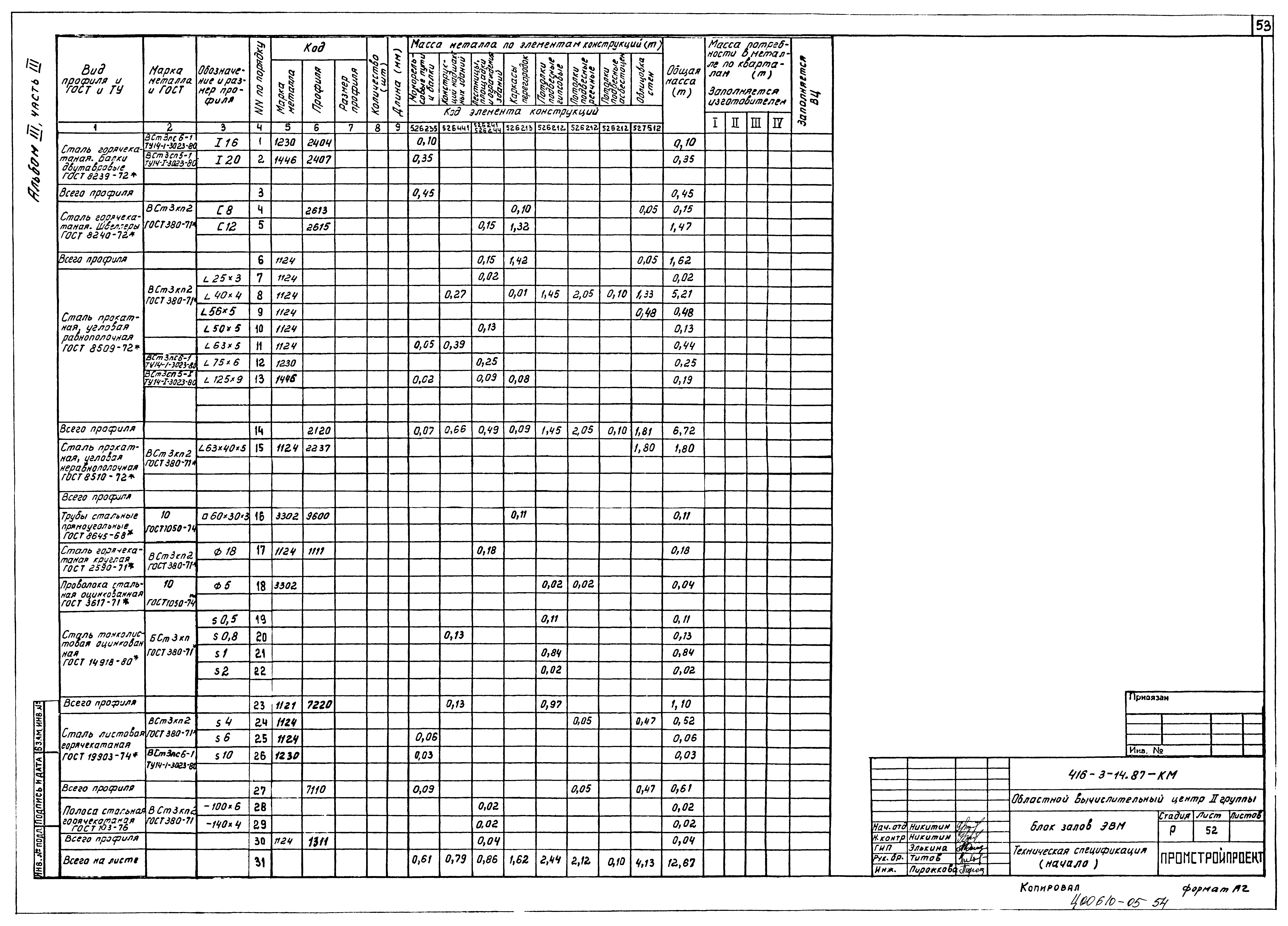 Типовой проект 416-3-14.87