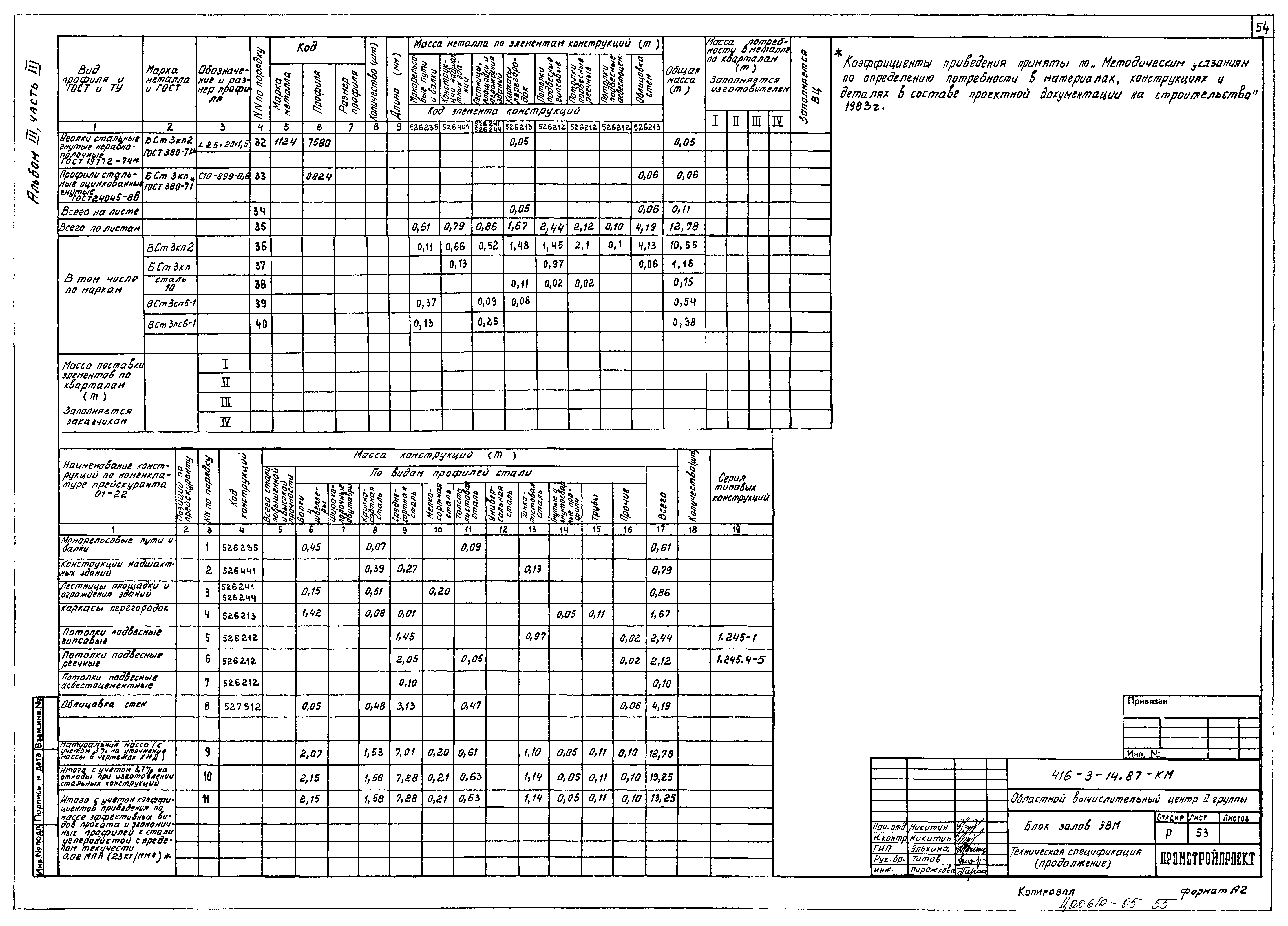 Типовой проект 416-3-14.87