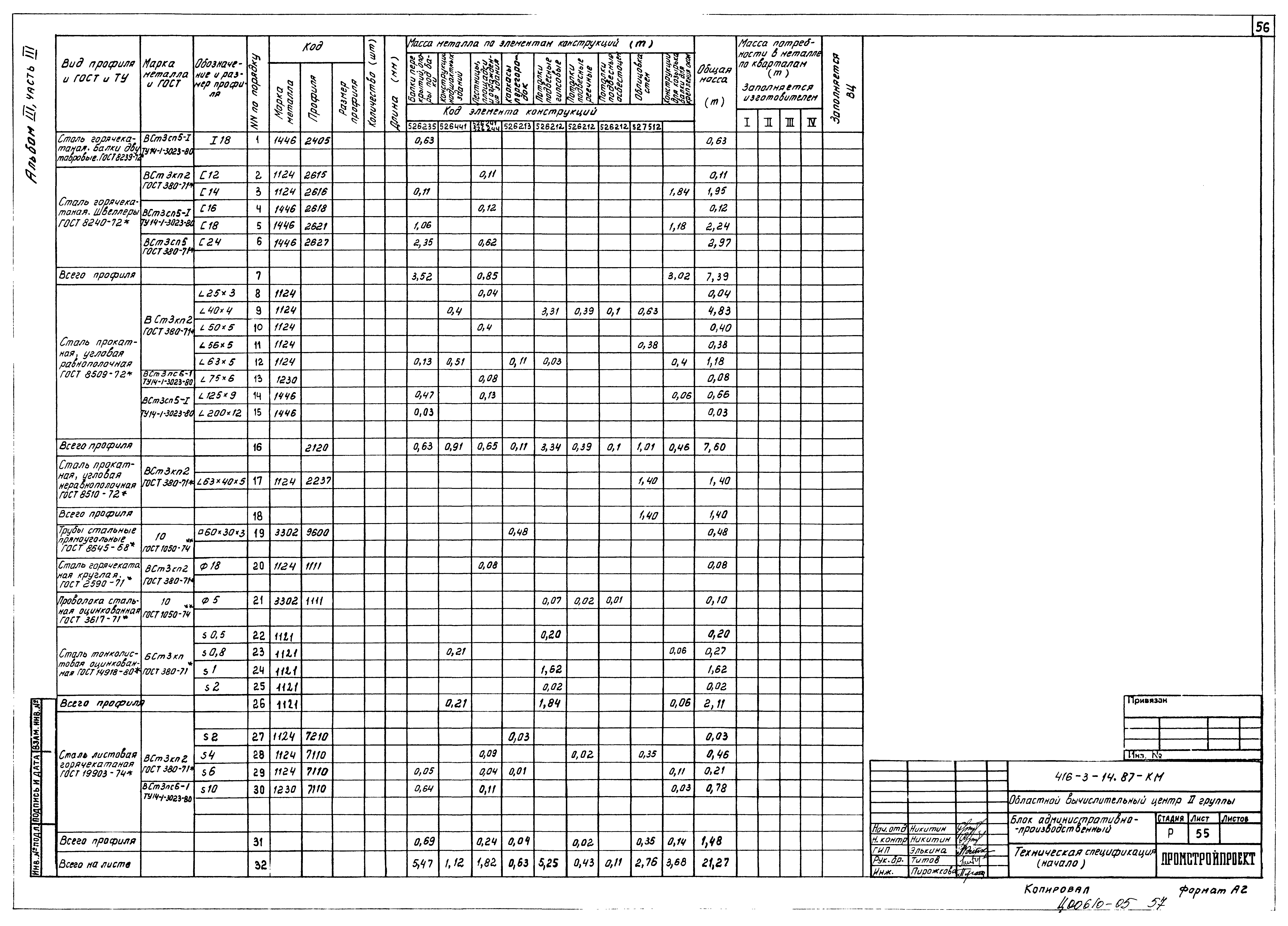 Типовой проект 416-3-14.87