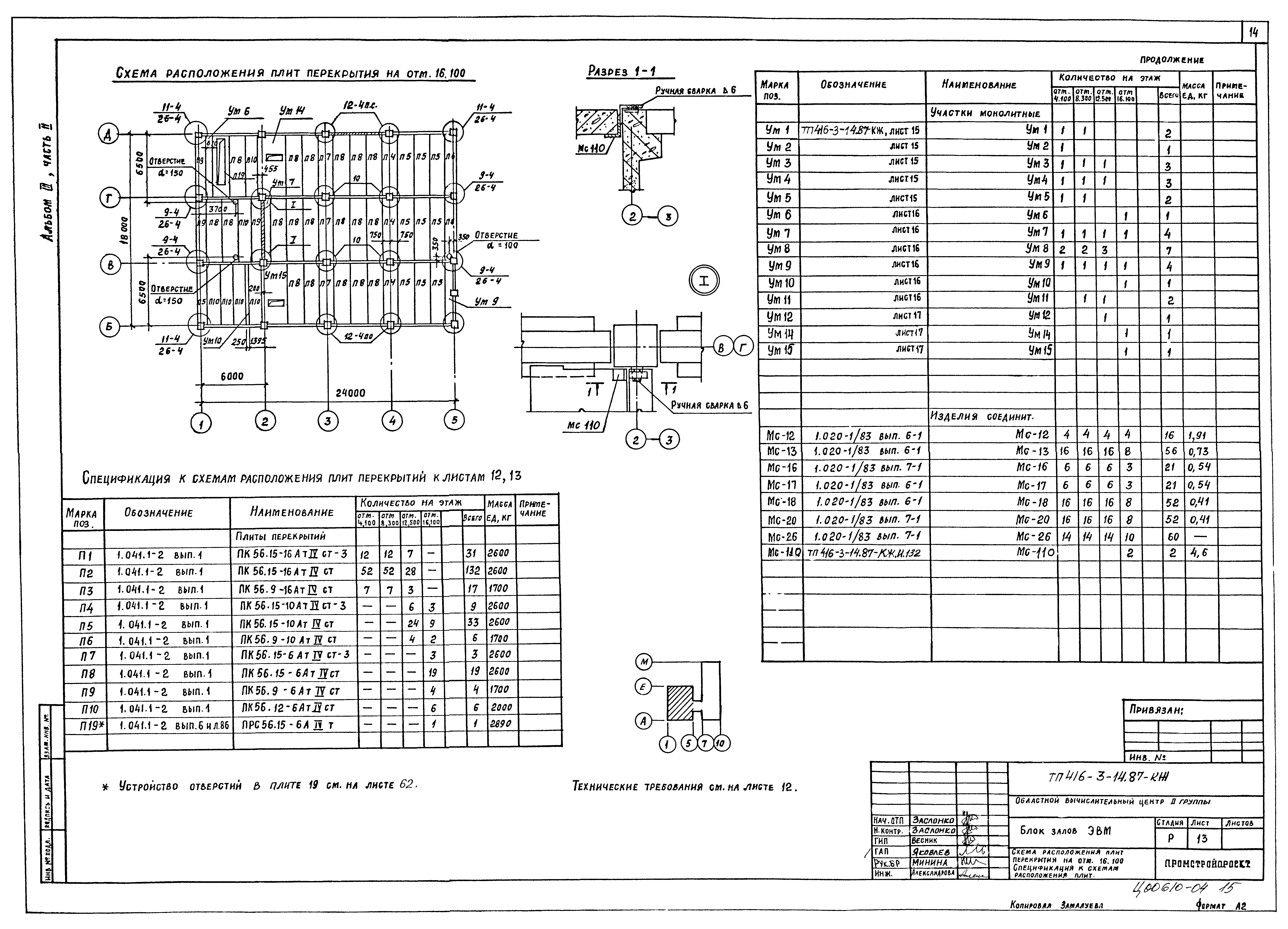 Типовой проект 416-3-14.87