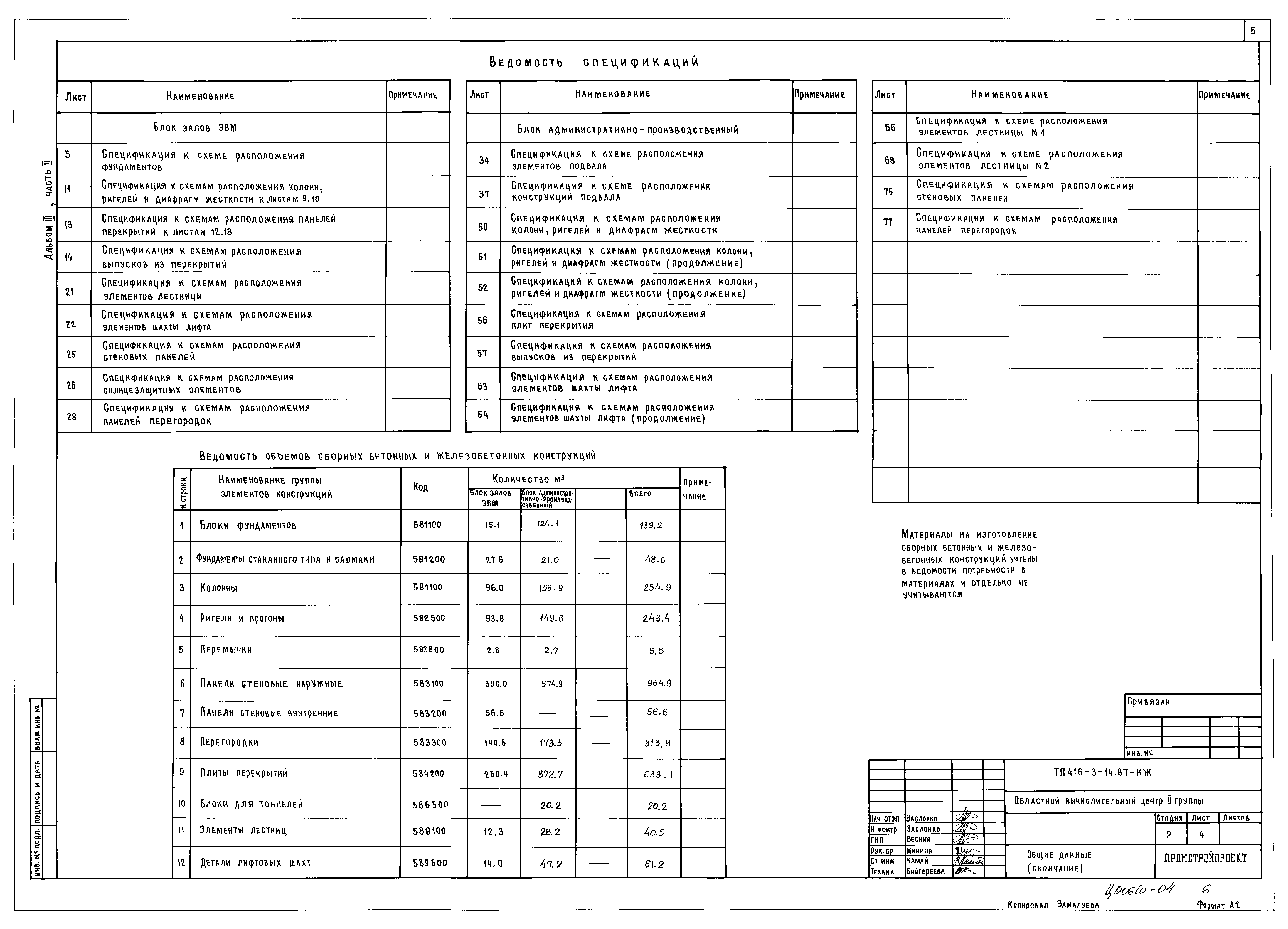 Типовой проект 416-3-14.87