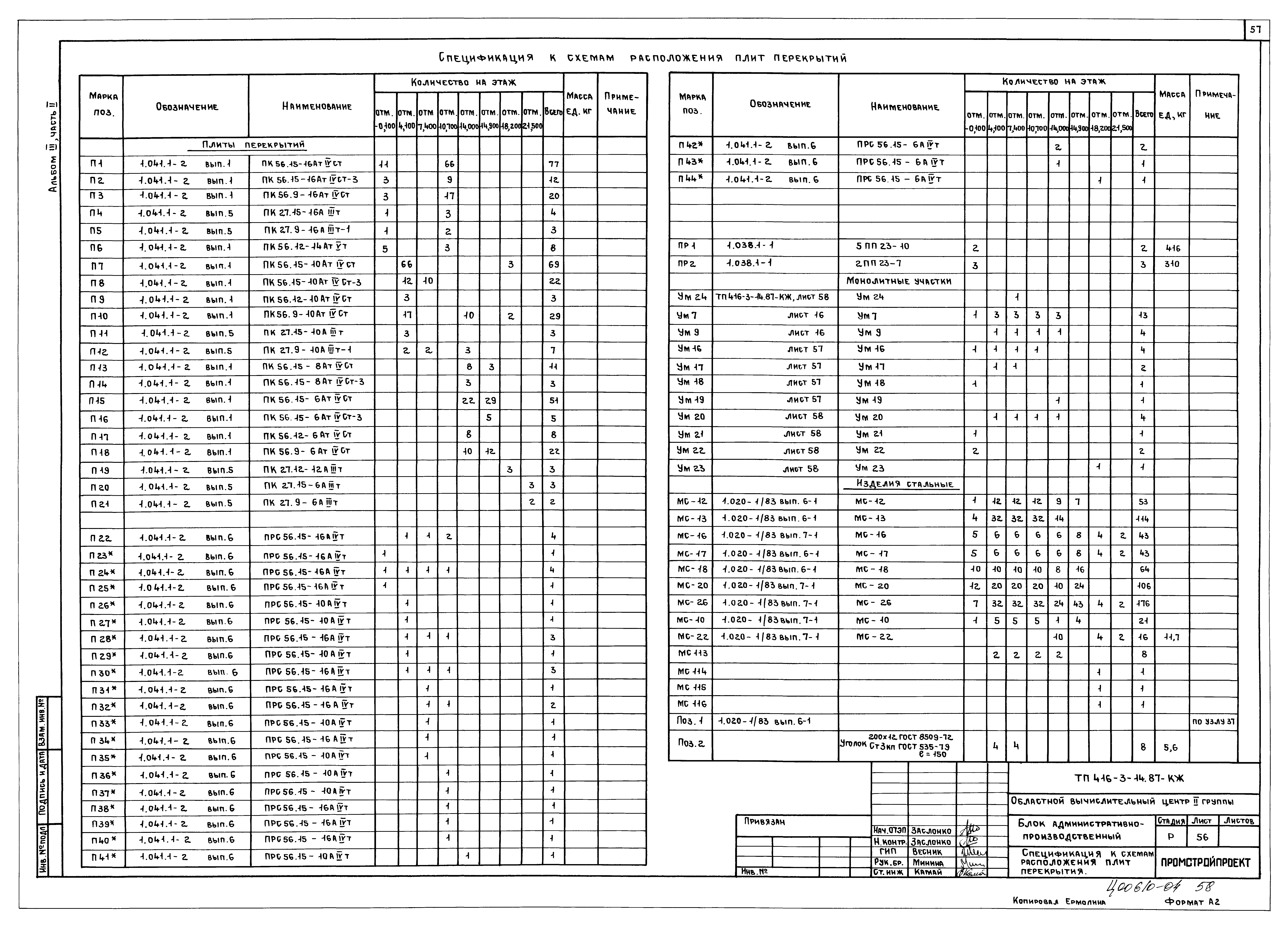 Типовой проект 416-3-14.87