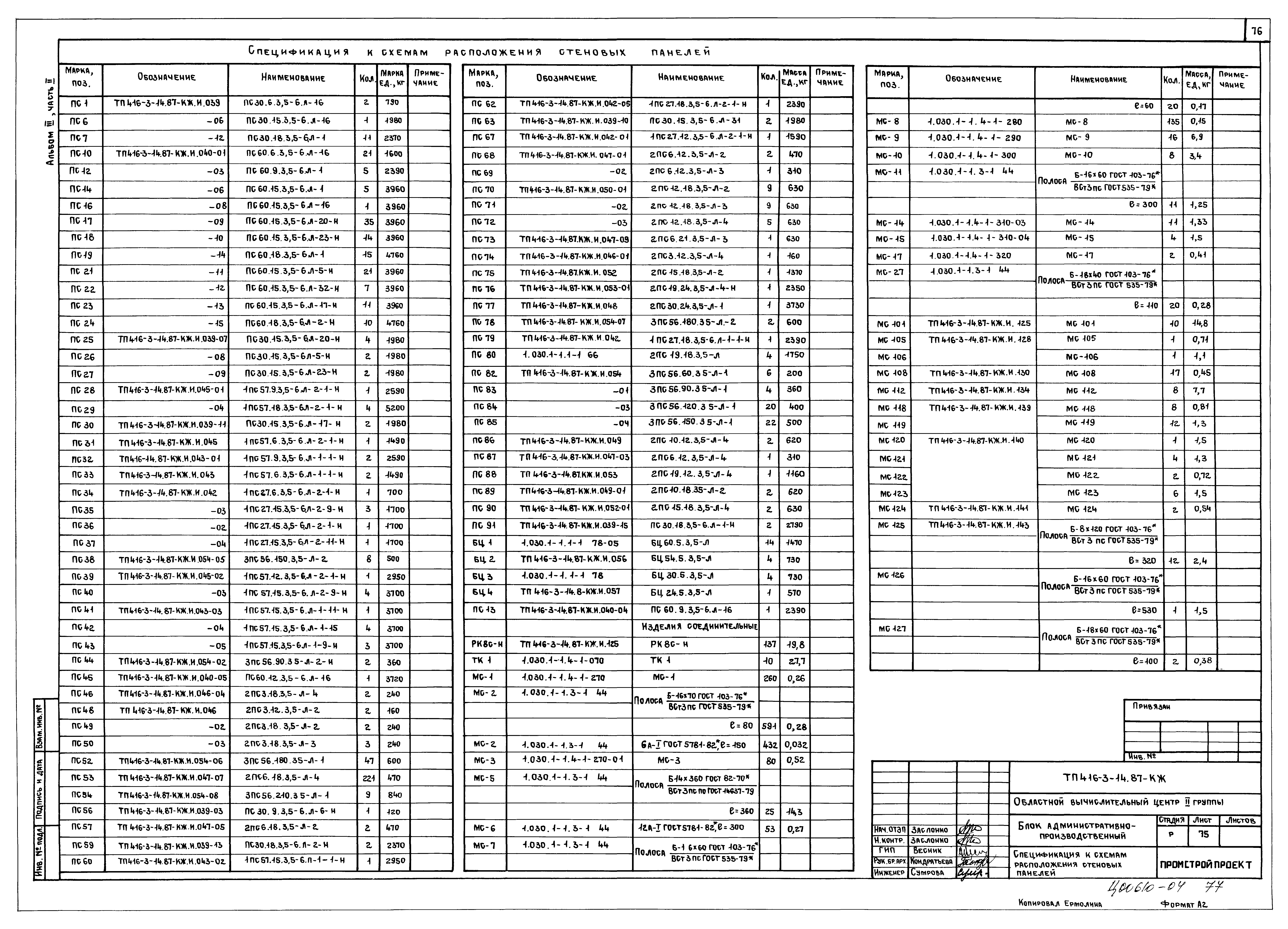Типовой проект 416-3-14.87
