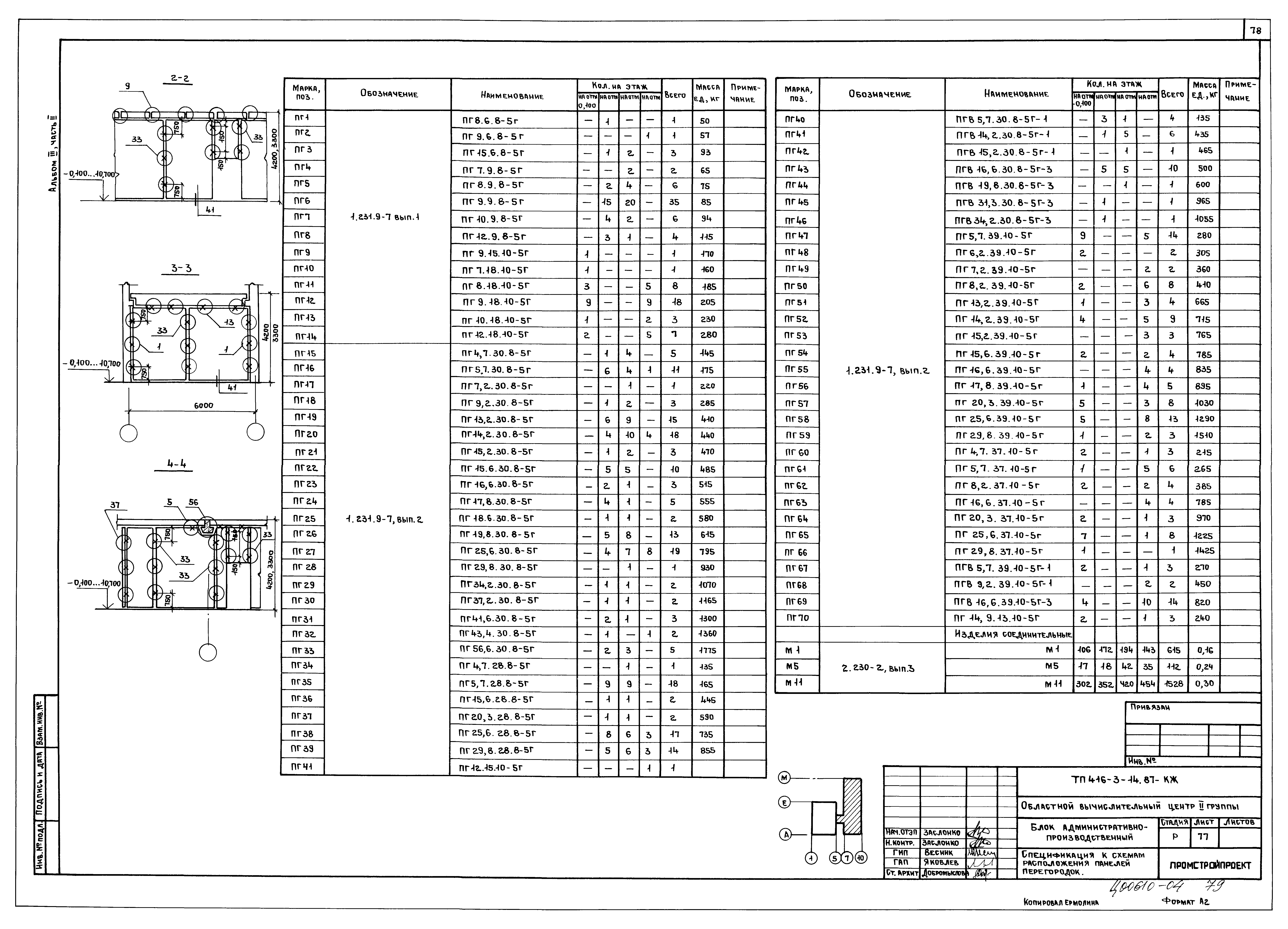 Типовой проект 416-3-14.87