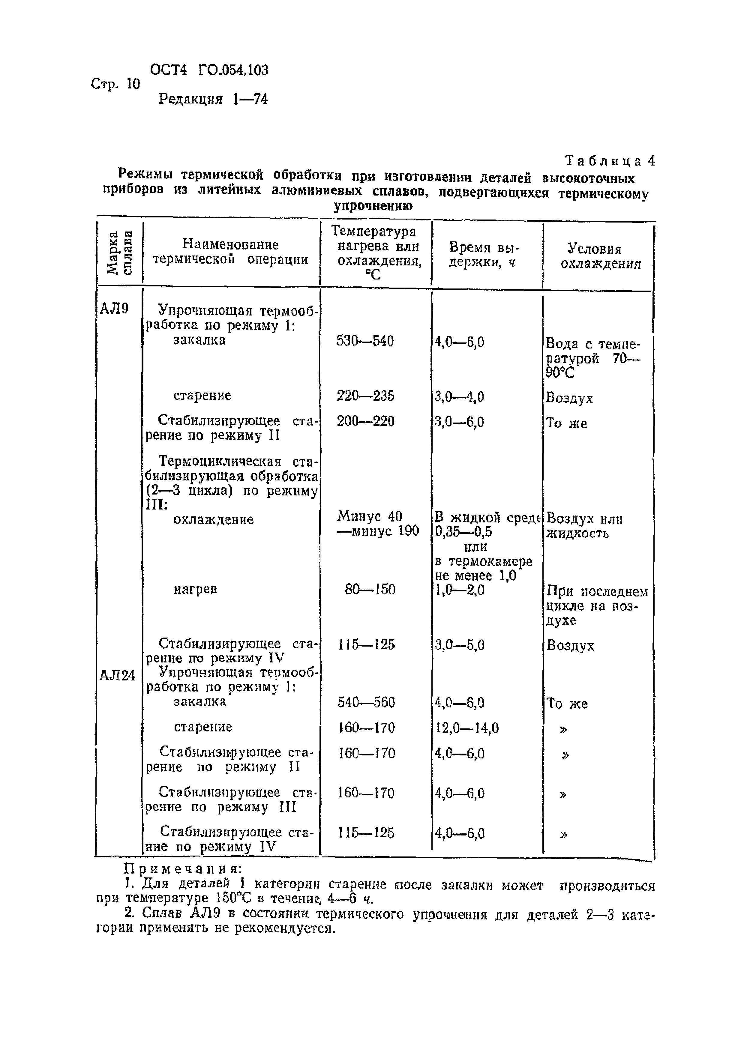 Р 4.054.103-89