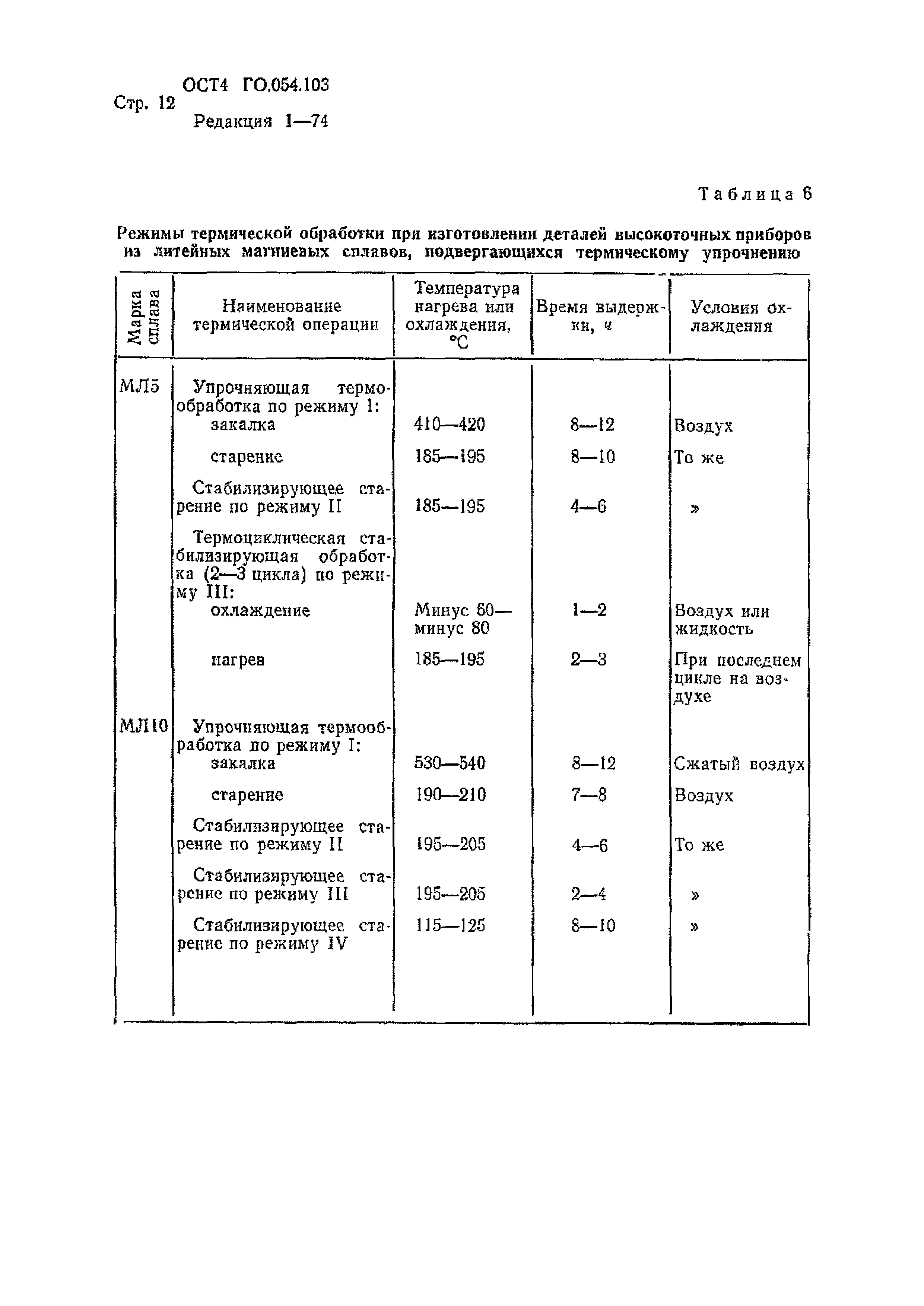 Р 4.054.103-89