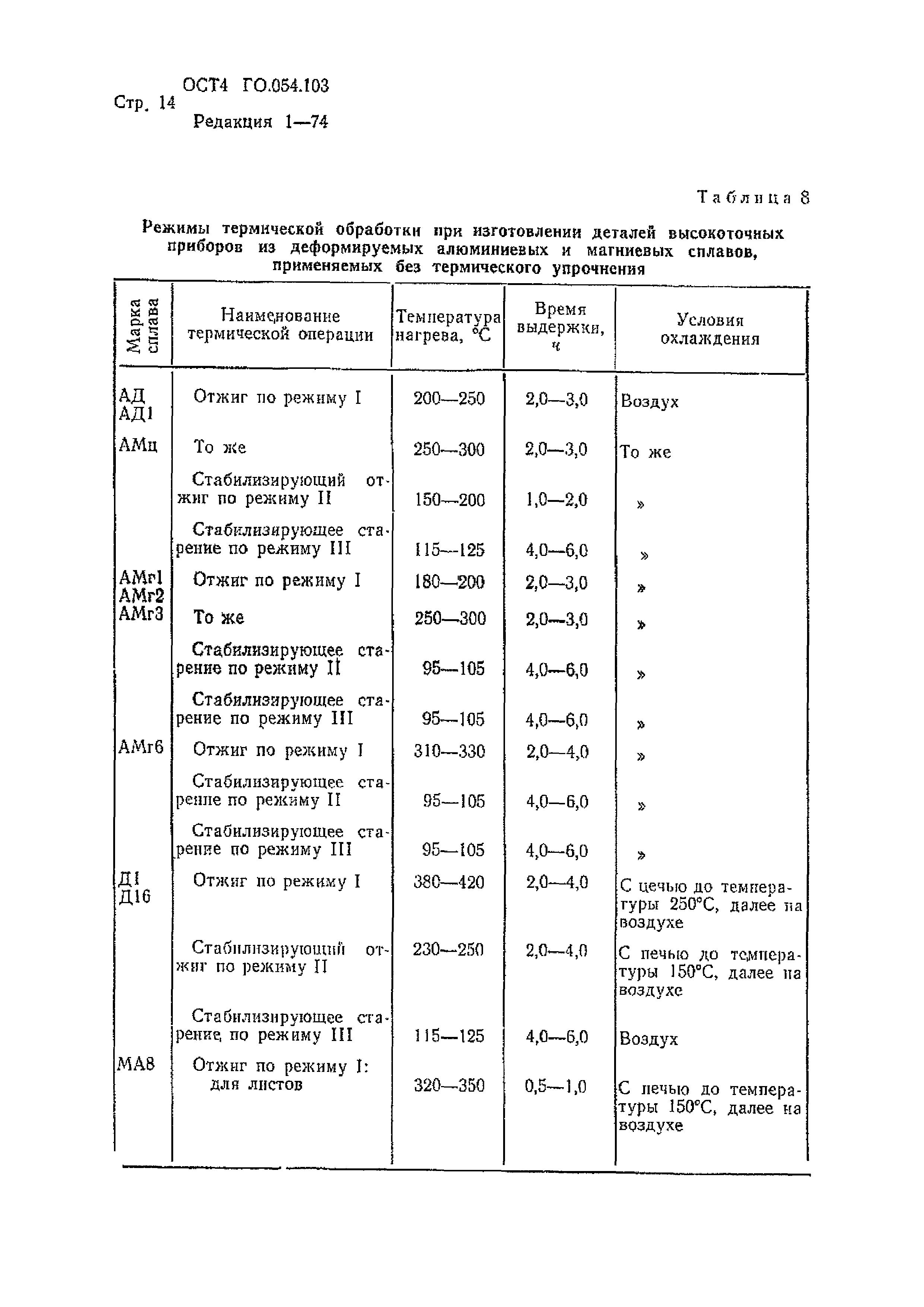 Р 4.054.103-89