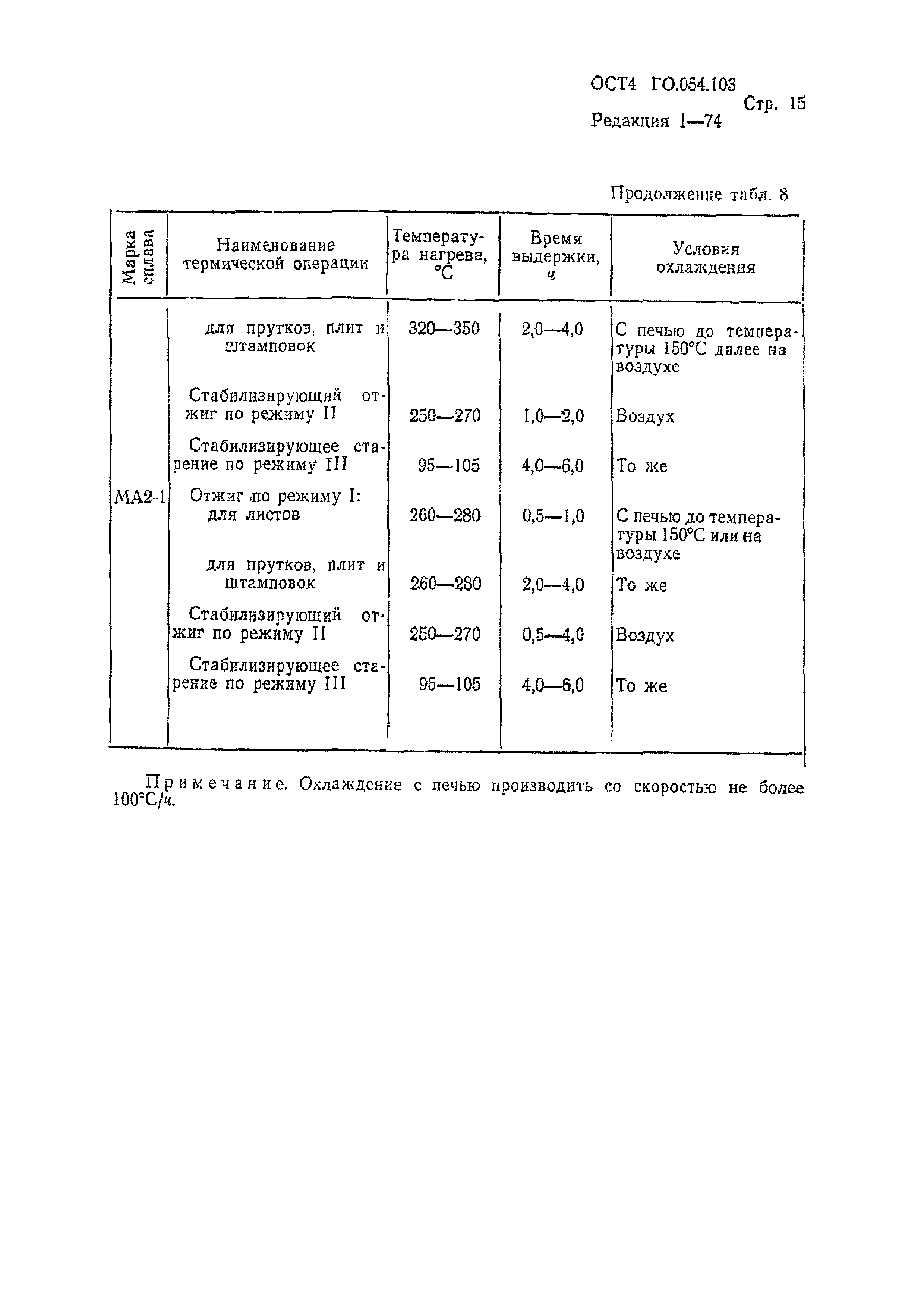 Р 4.054.103-89