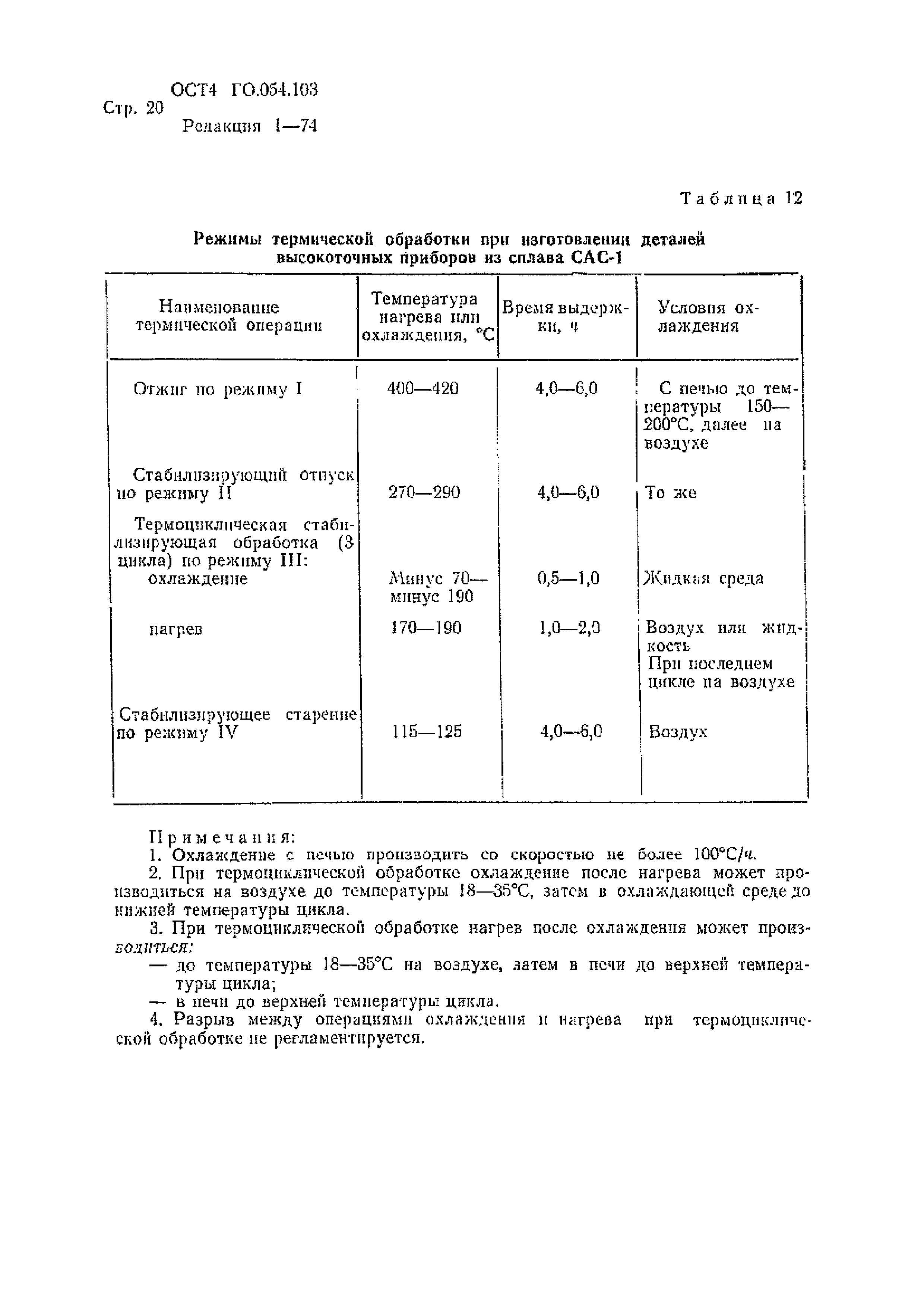 Р 4.054.103-89