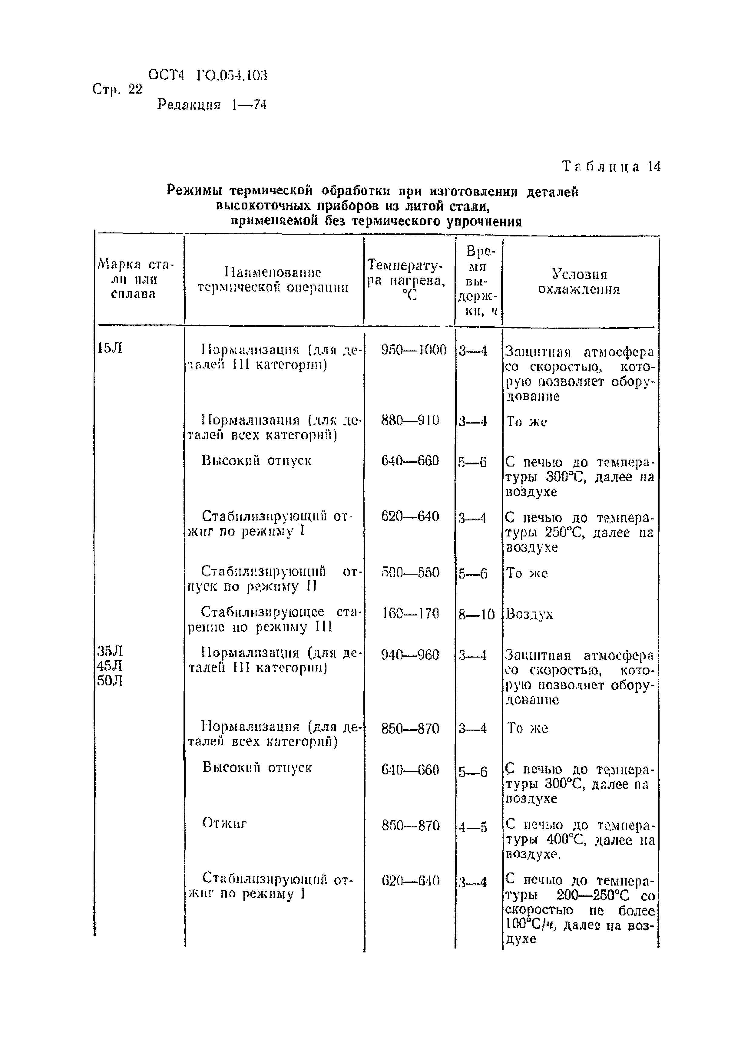 Р 4.054.103-89