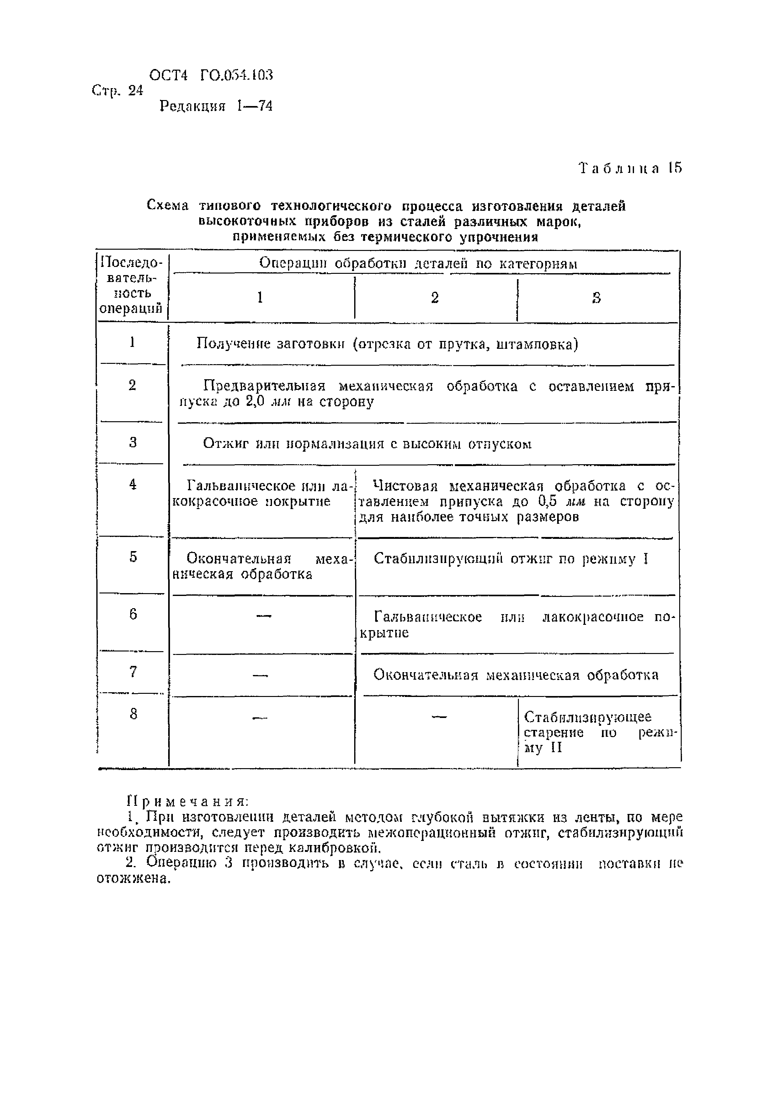 Р 4.054.103-89