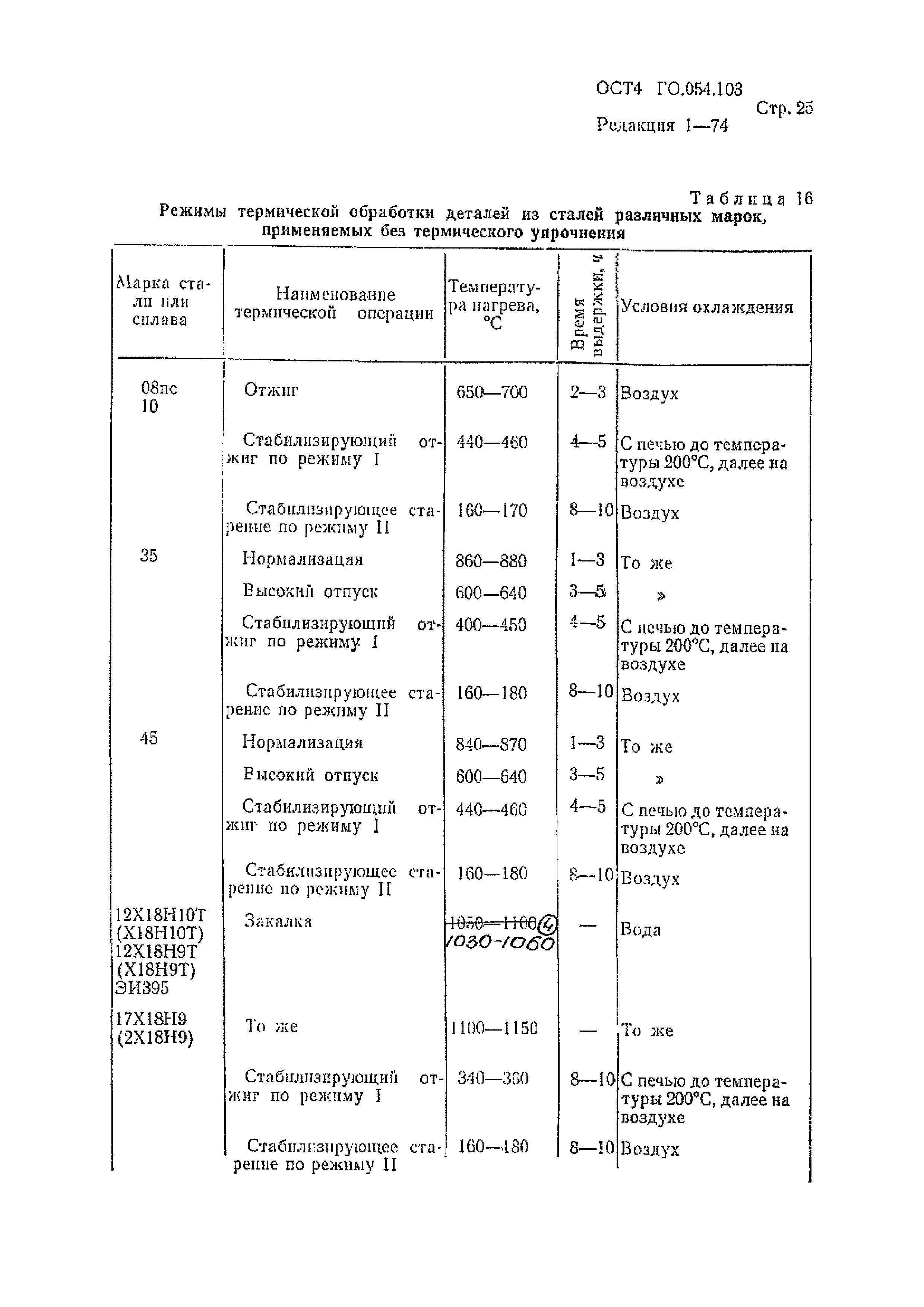 Р 4.054.103-89