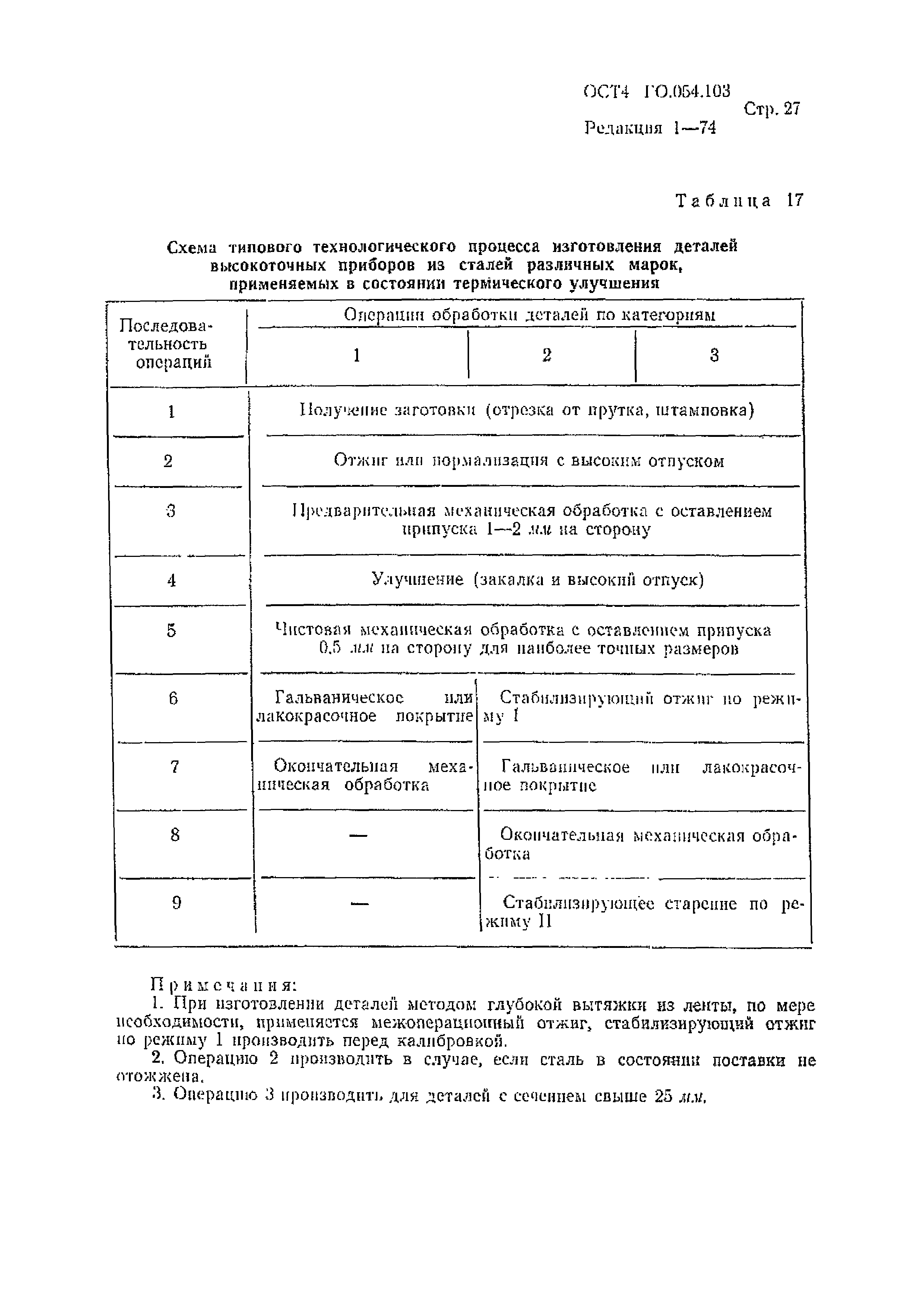 Р 4.054.103-89