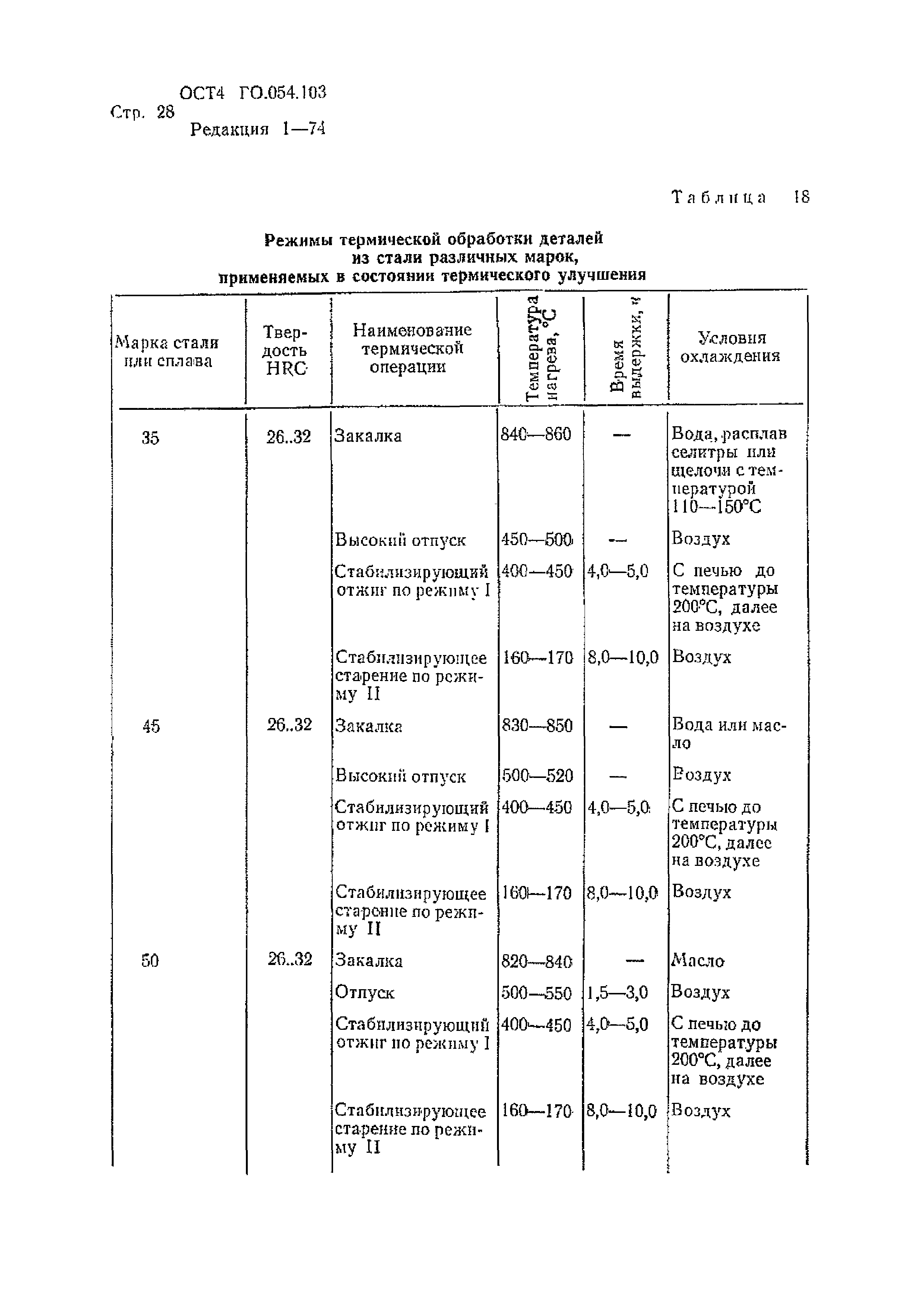 Р 4.054.103-89