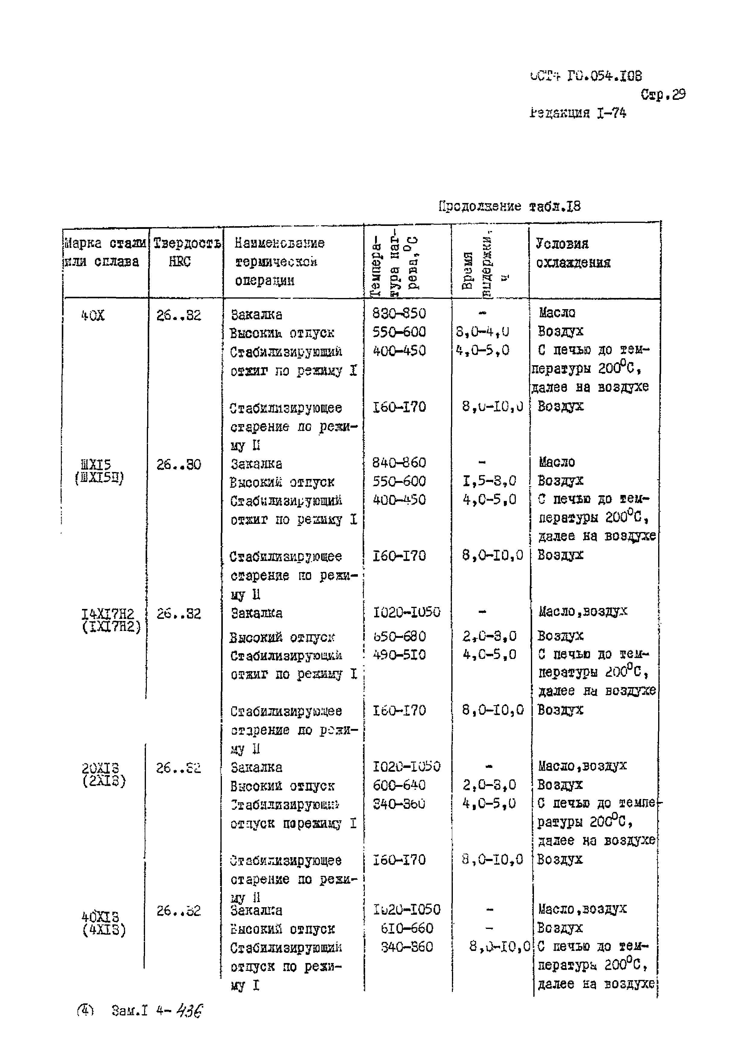 Р 4.054.103-89