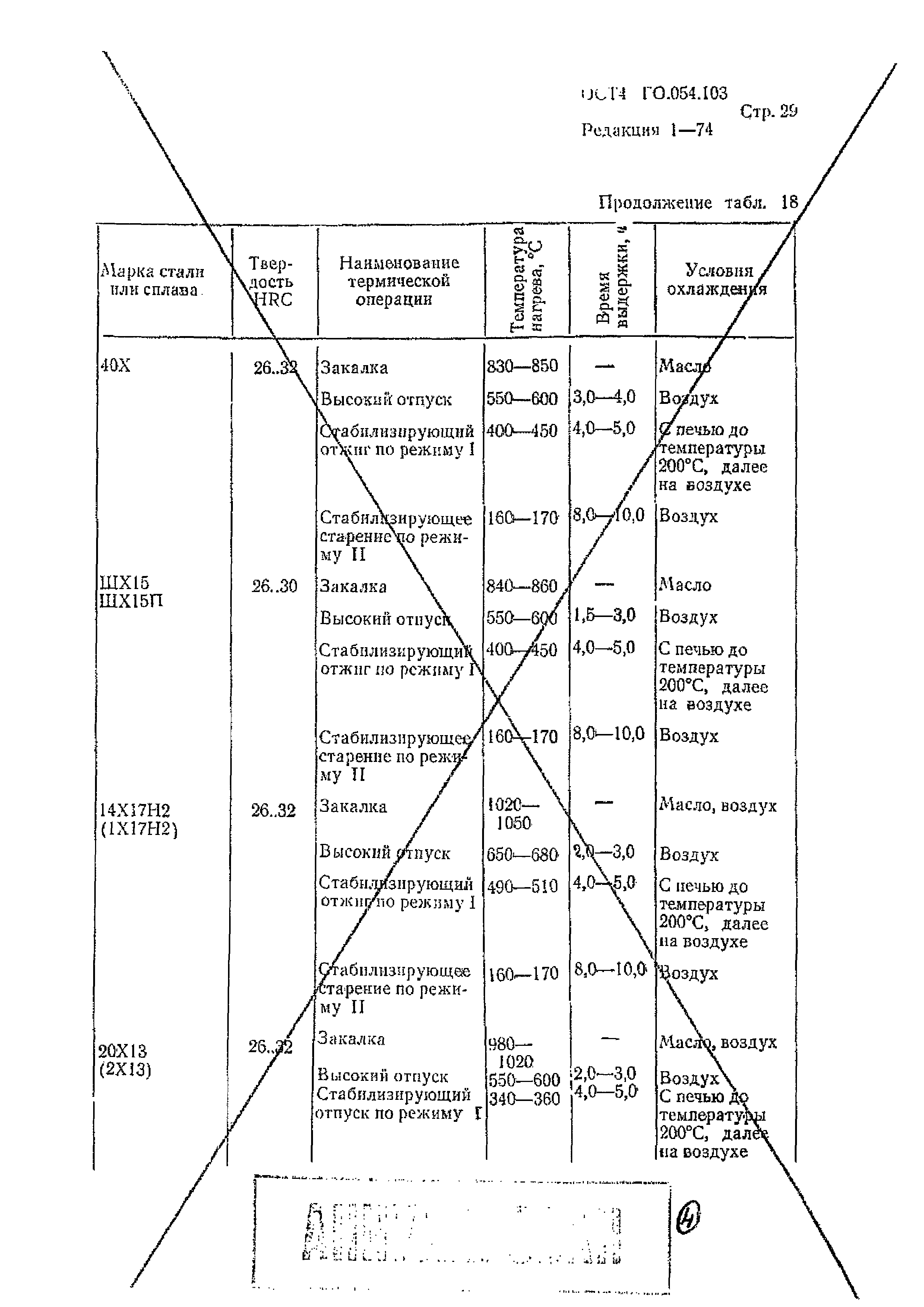 Р 4.054.103-89