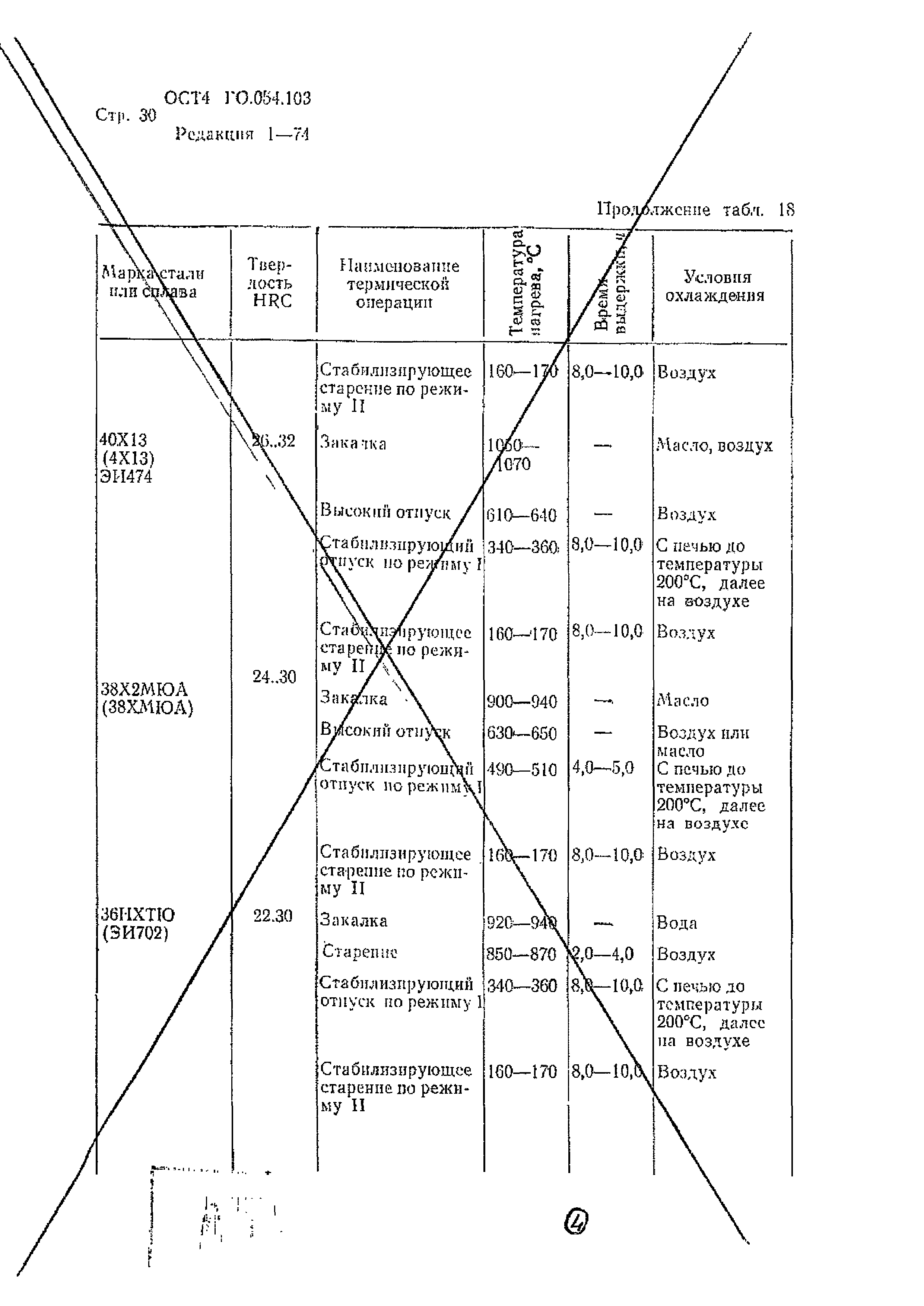 Р 4.054.103-89