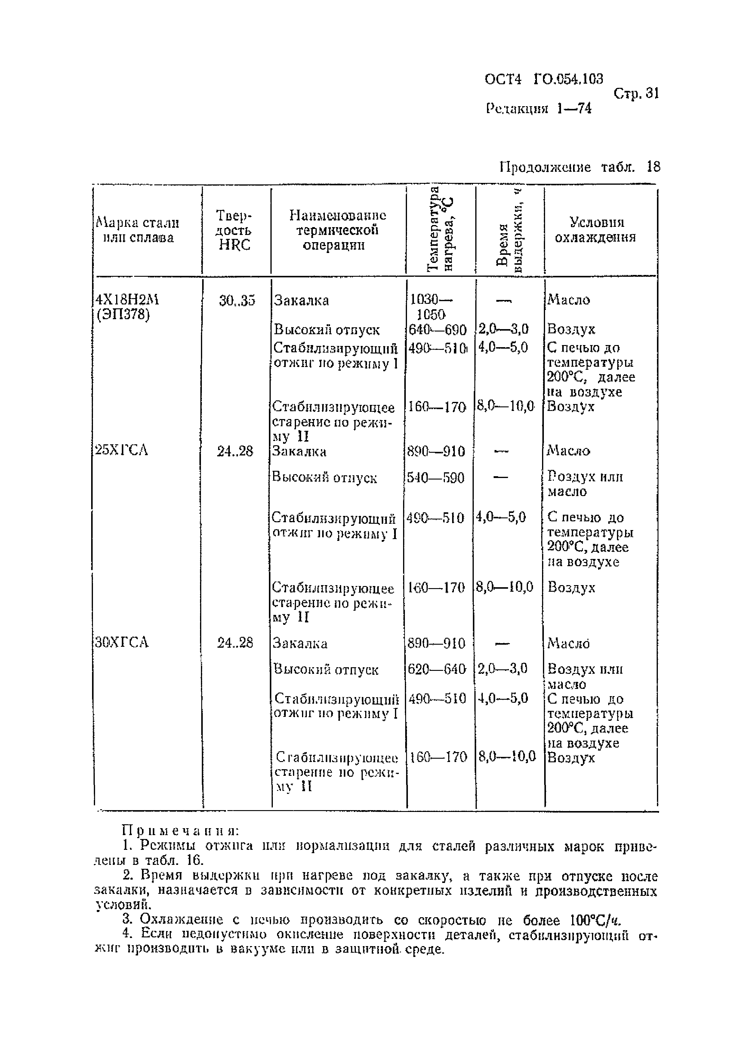 Р 4.054.103-89