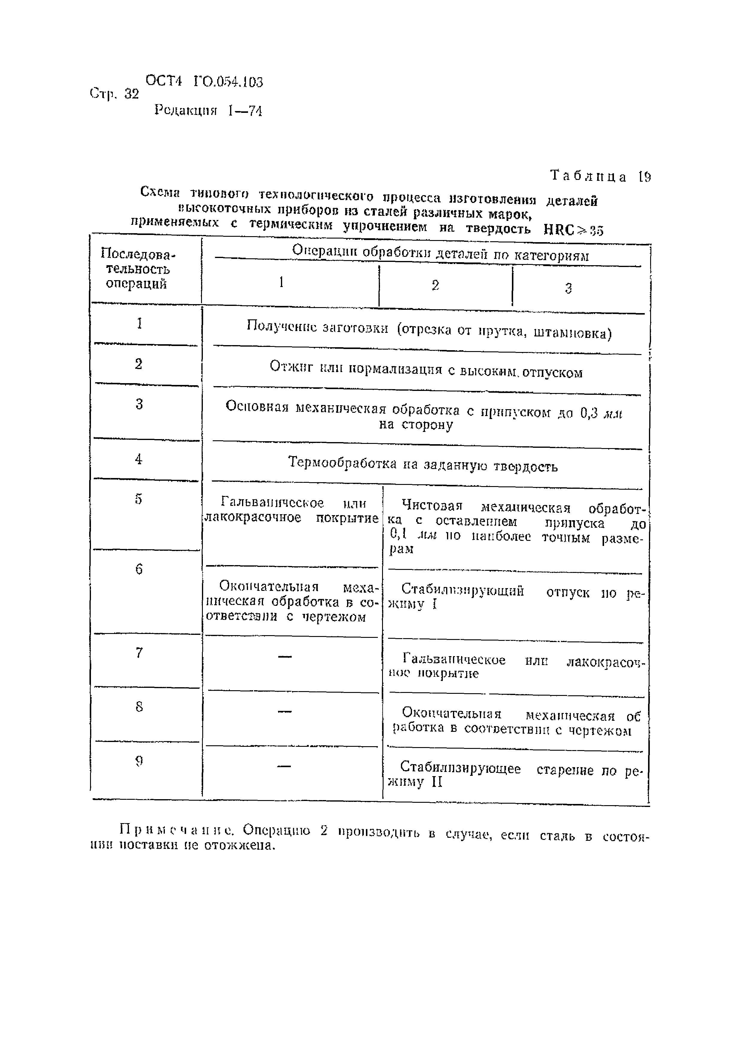 Р 4.054.103-89