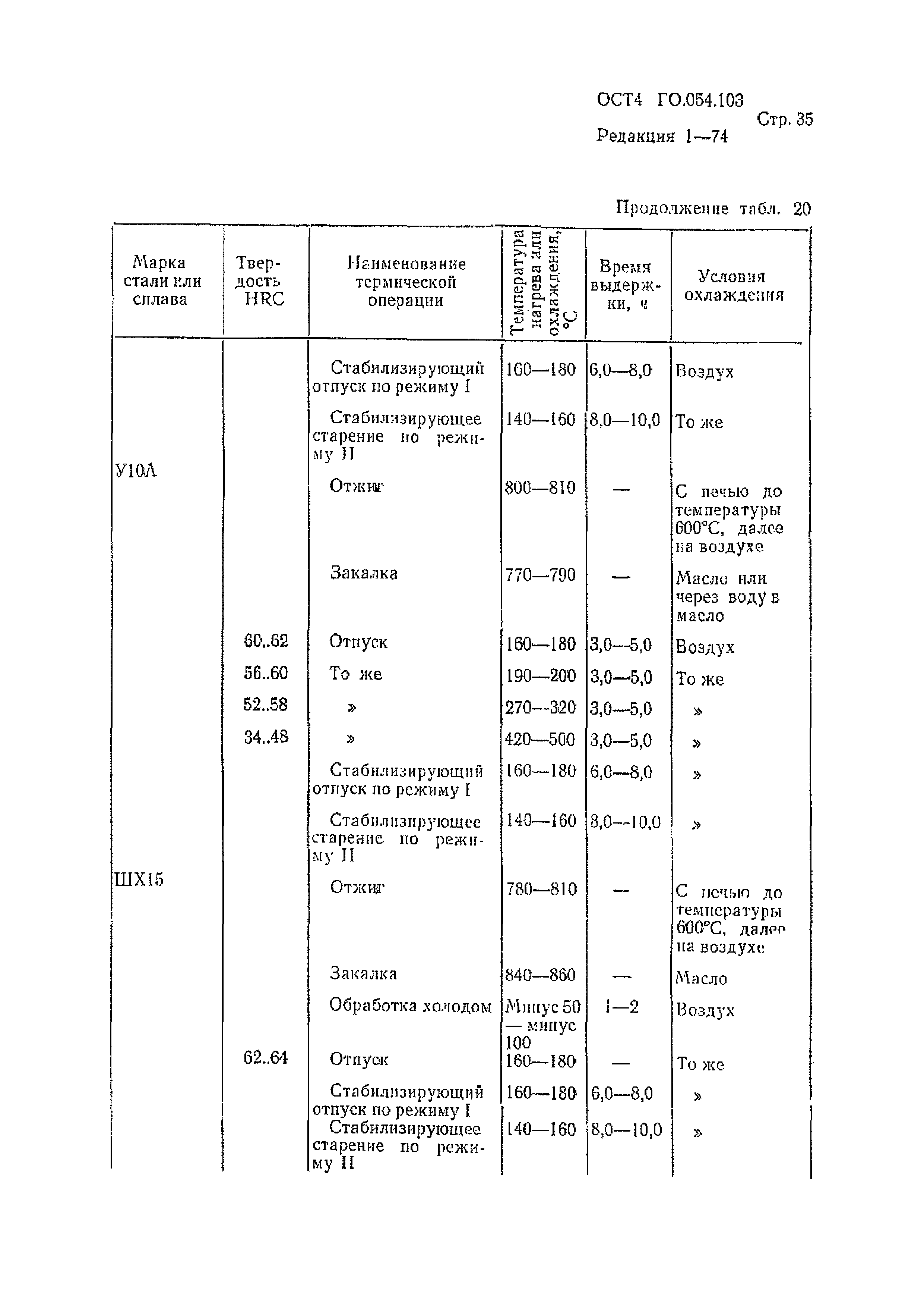 Р 4.054.103-89