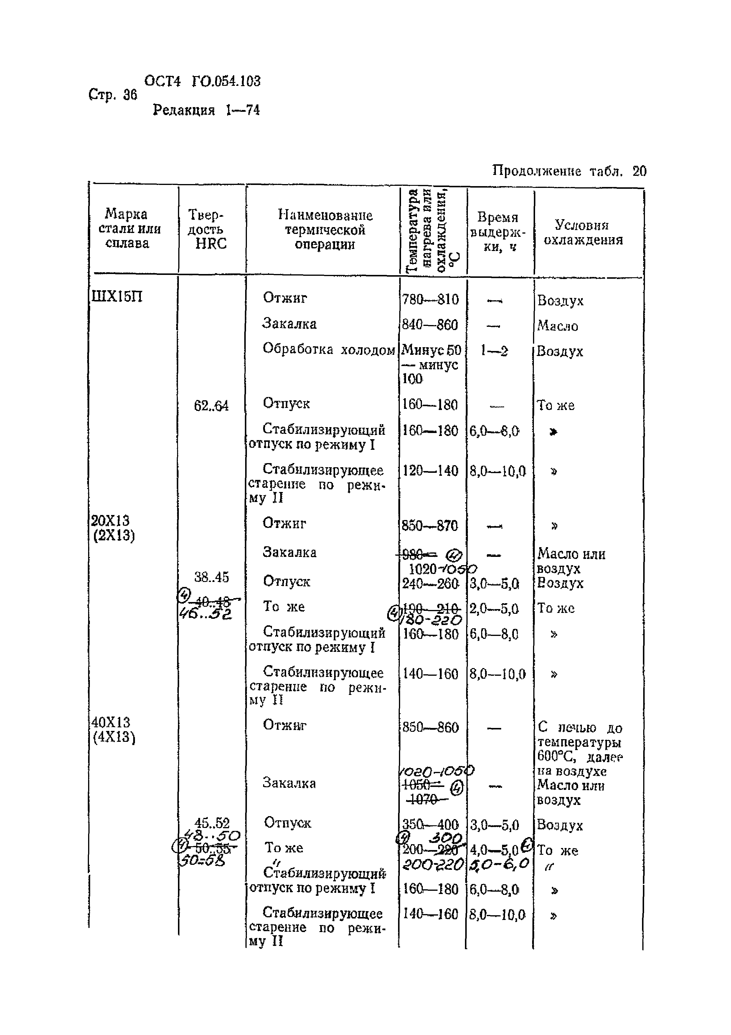 Р 4.054.103-89