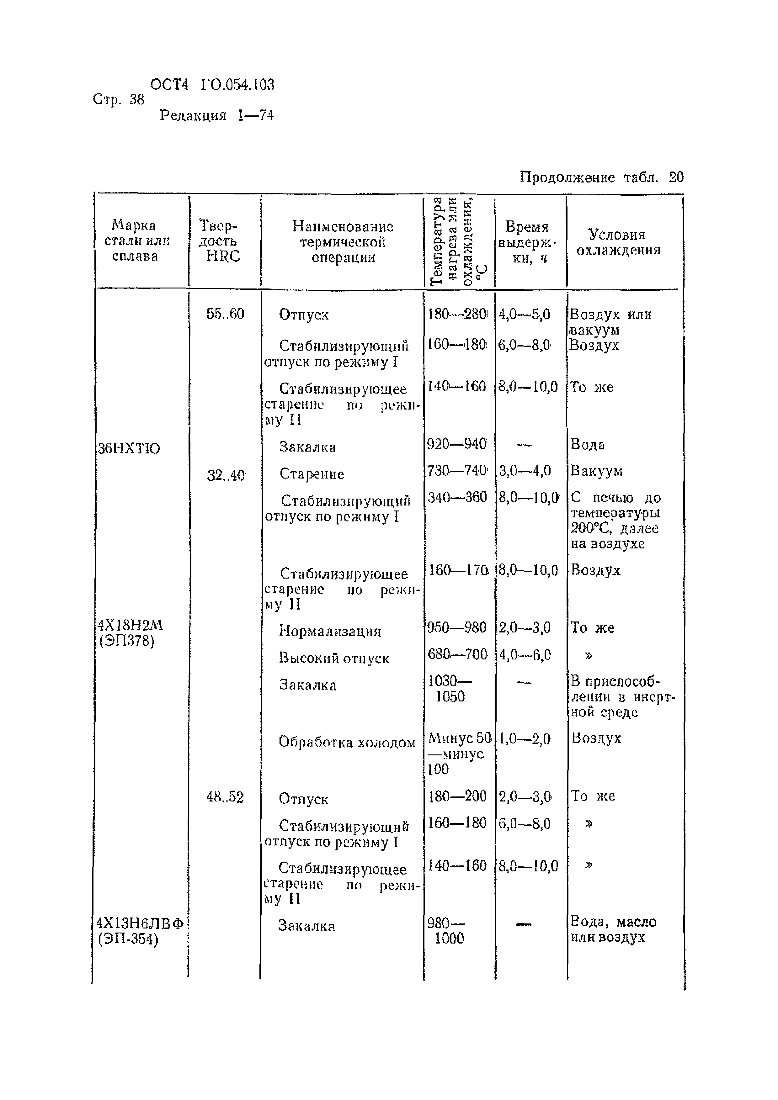 Р 4.054.103-89