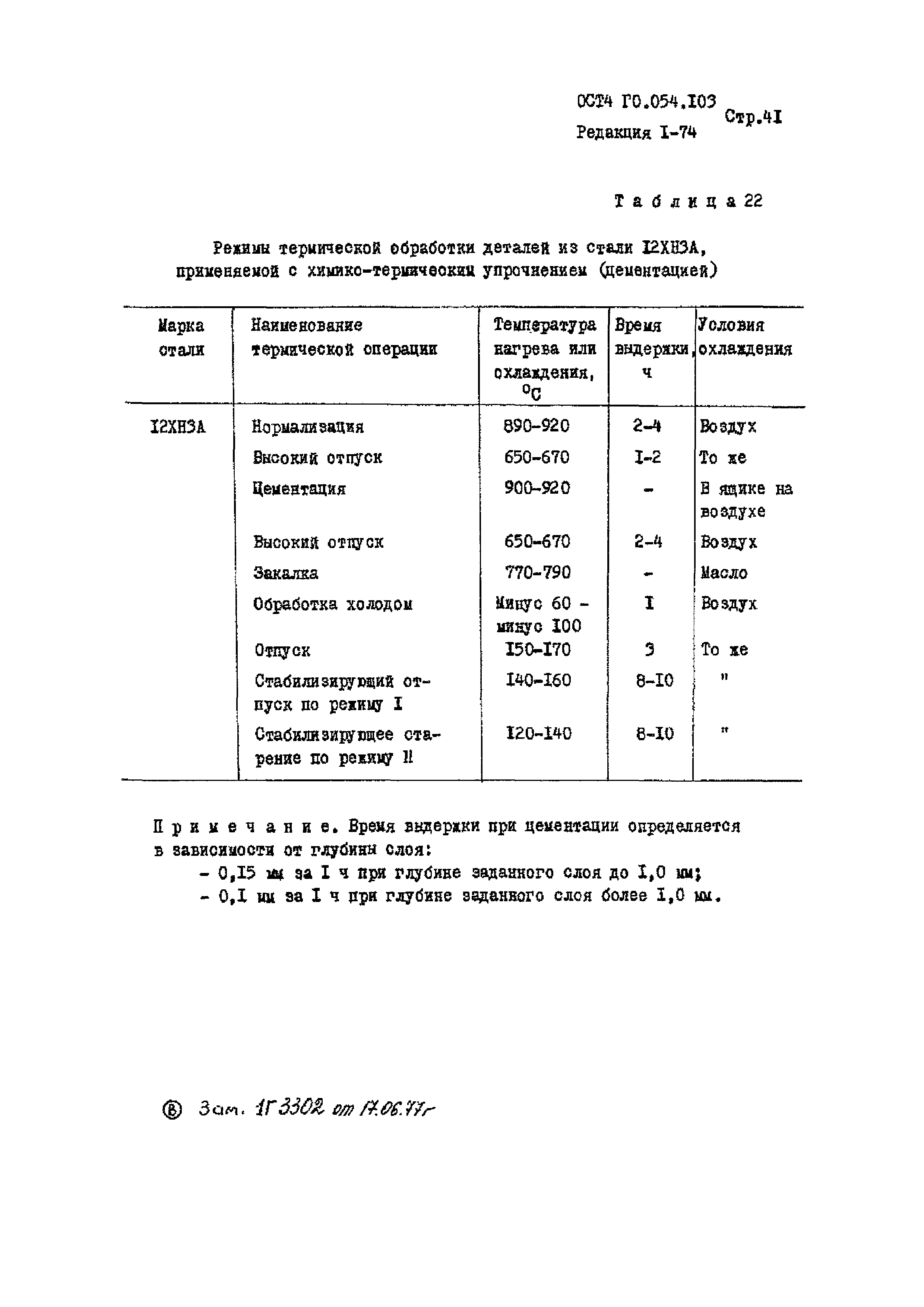 Р 4.054.103-89