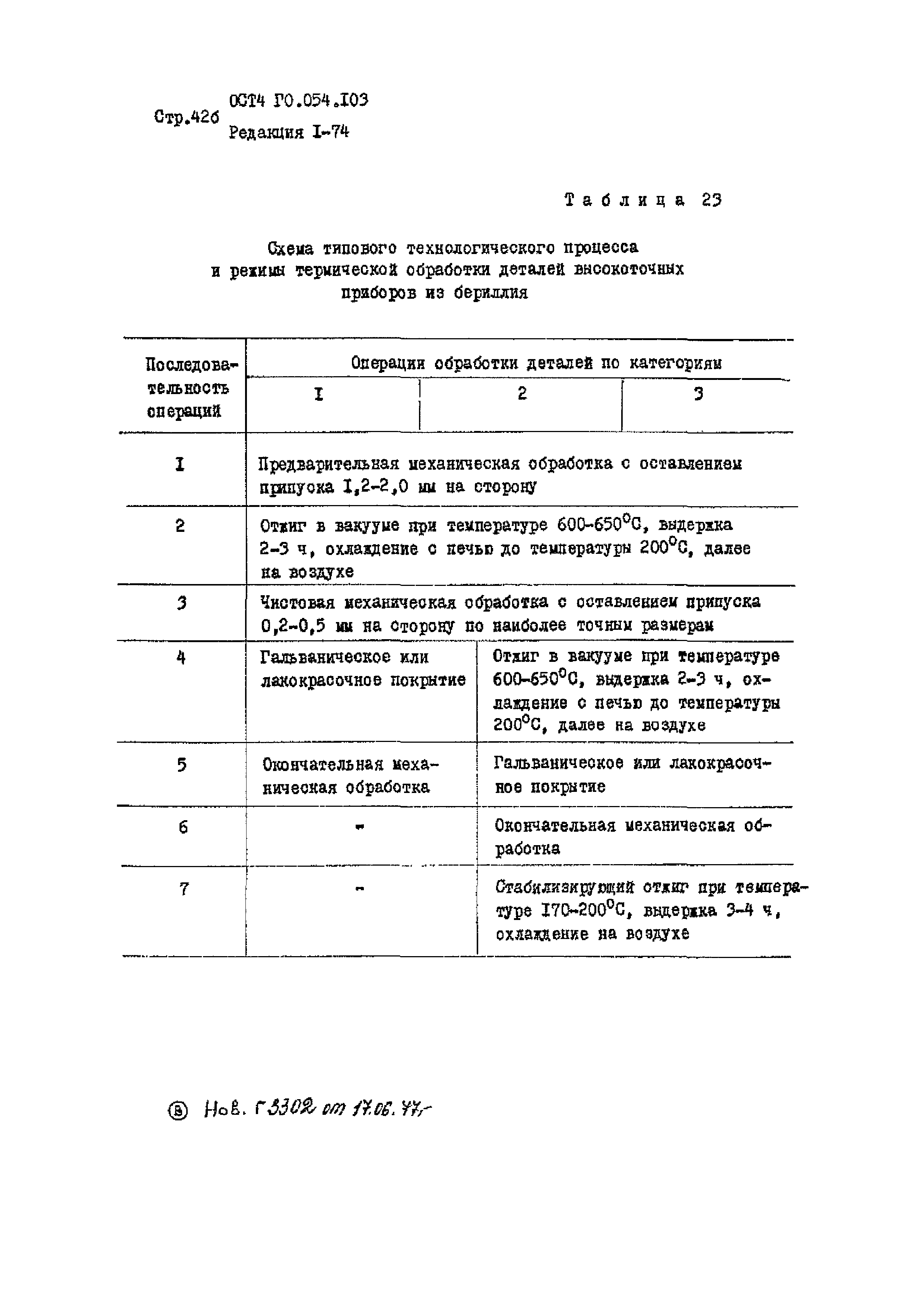 Р 4.054.103-89