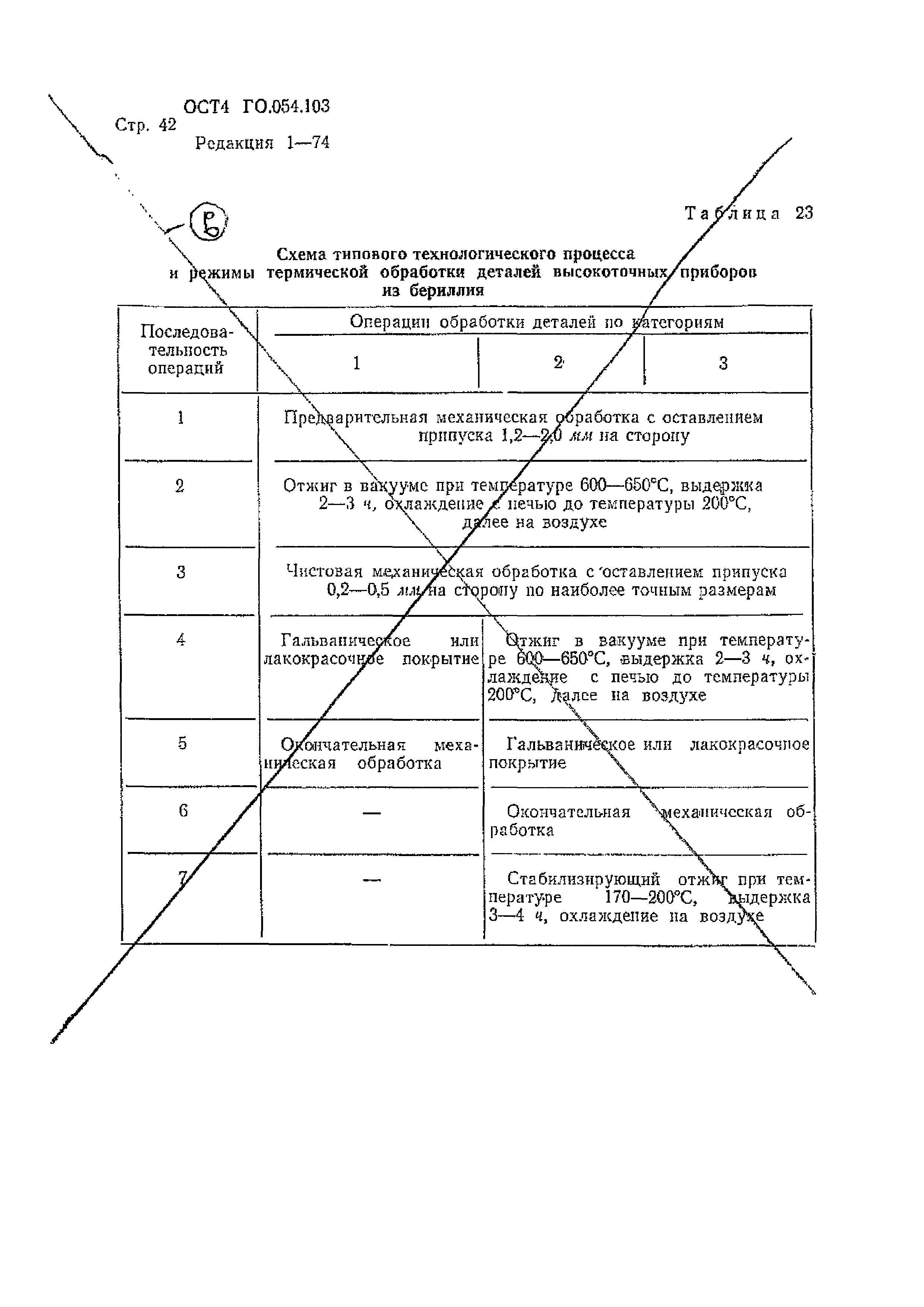 Р 4.054.103-89